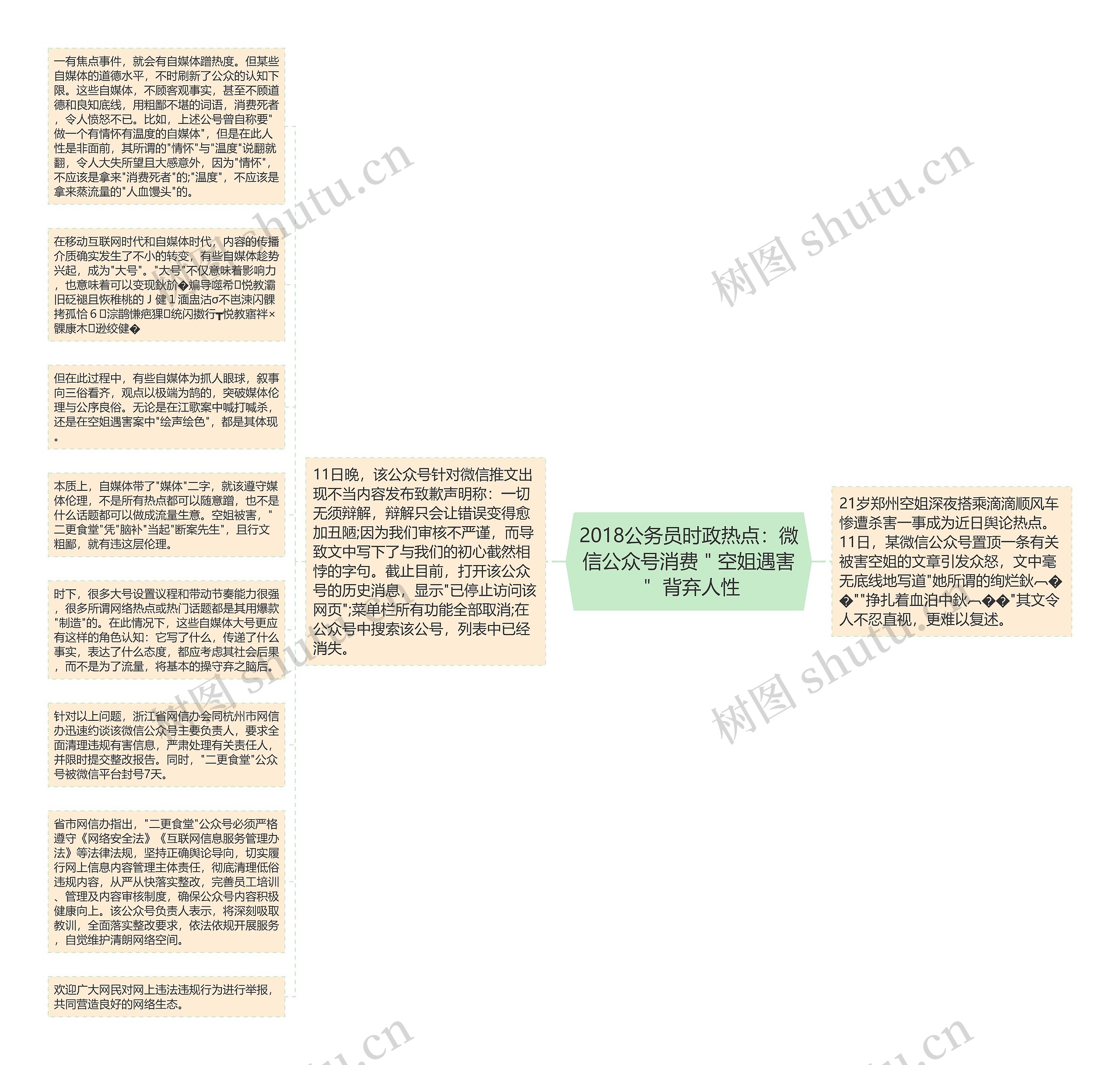 2018公务员时政热点：微信公众号消费＂空姐遇害＂ 背弃人性思维导图