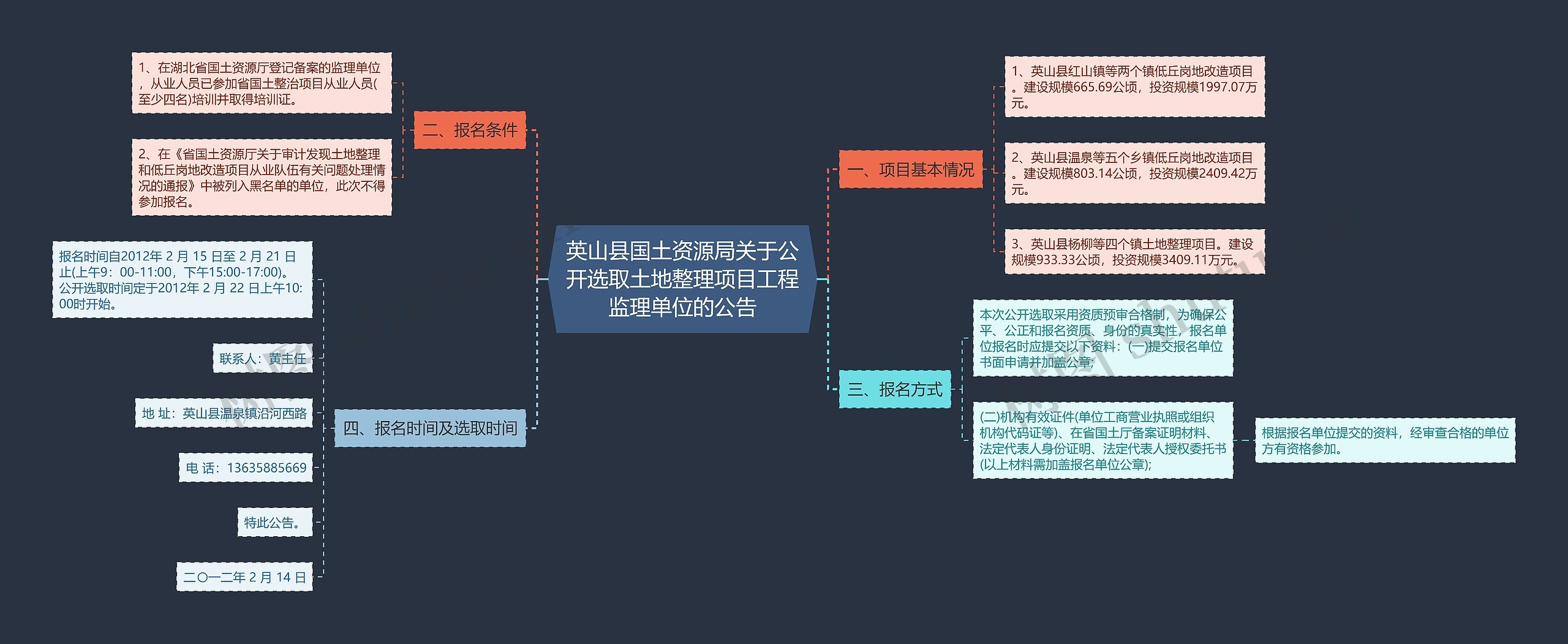 英山县国土资源局关于公开选取土地整理项目工程监理单位的公告