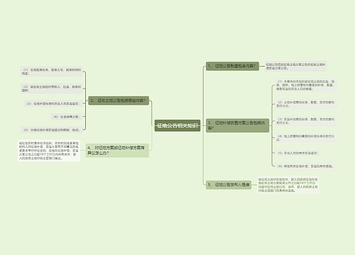 征地公告相关知识
