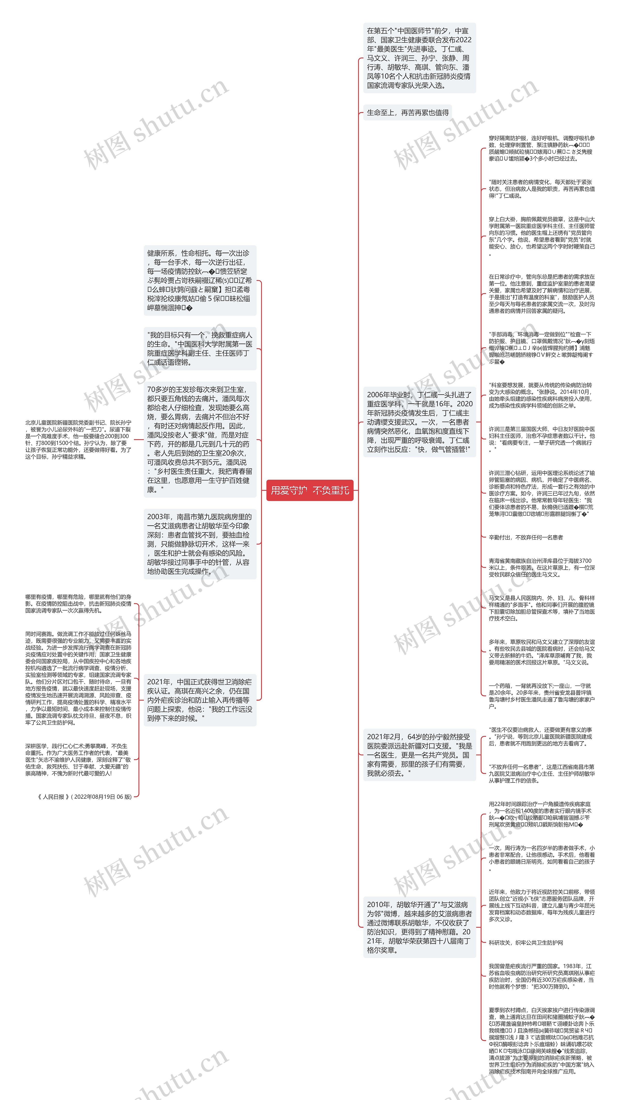 用爱守护  不负重托思维导图