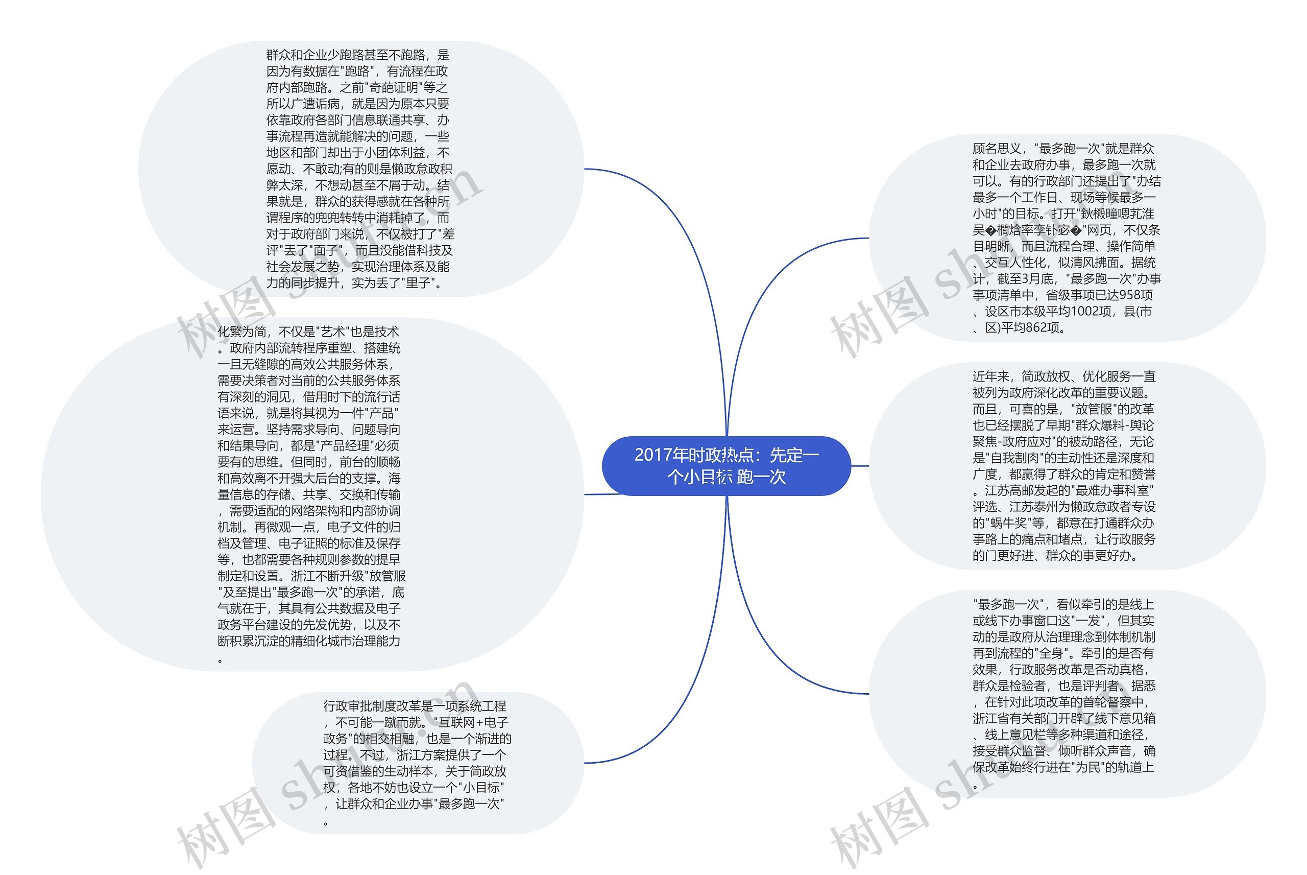 2017年时政热点：先定一个小目标 跑一次思维导图