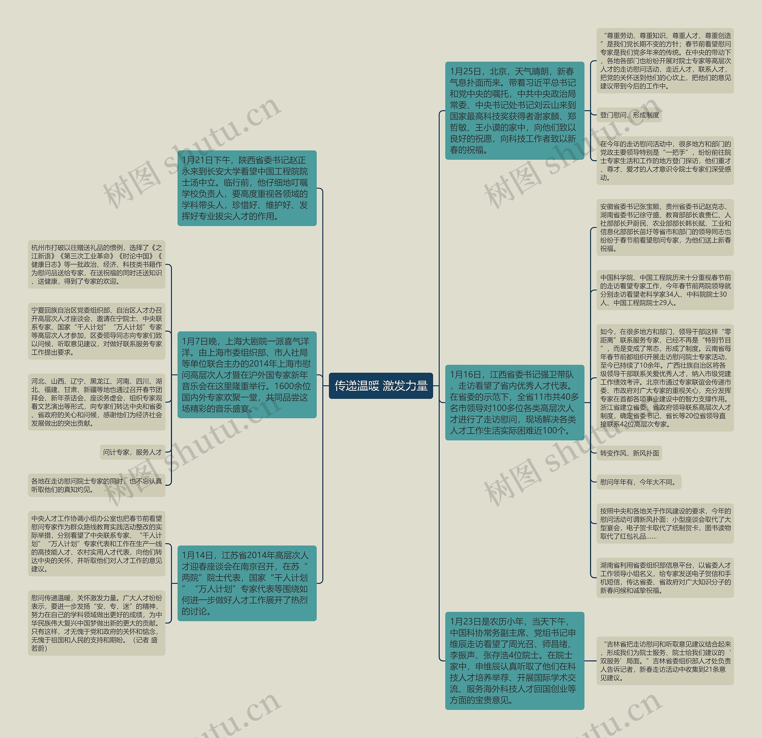 传递温暖 激发力量思维导图