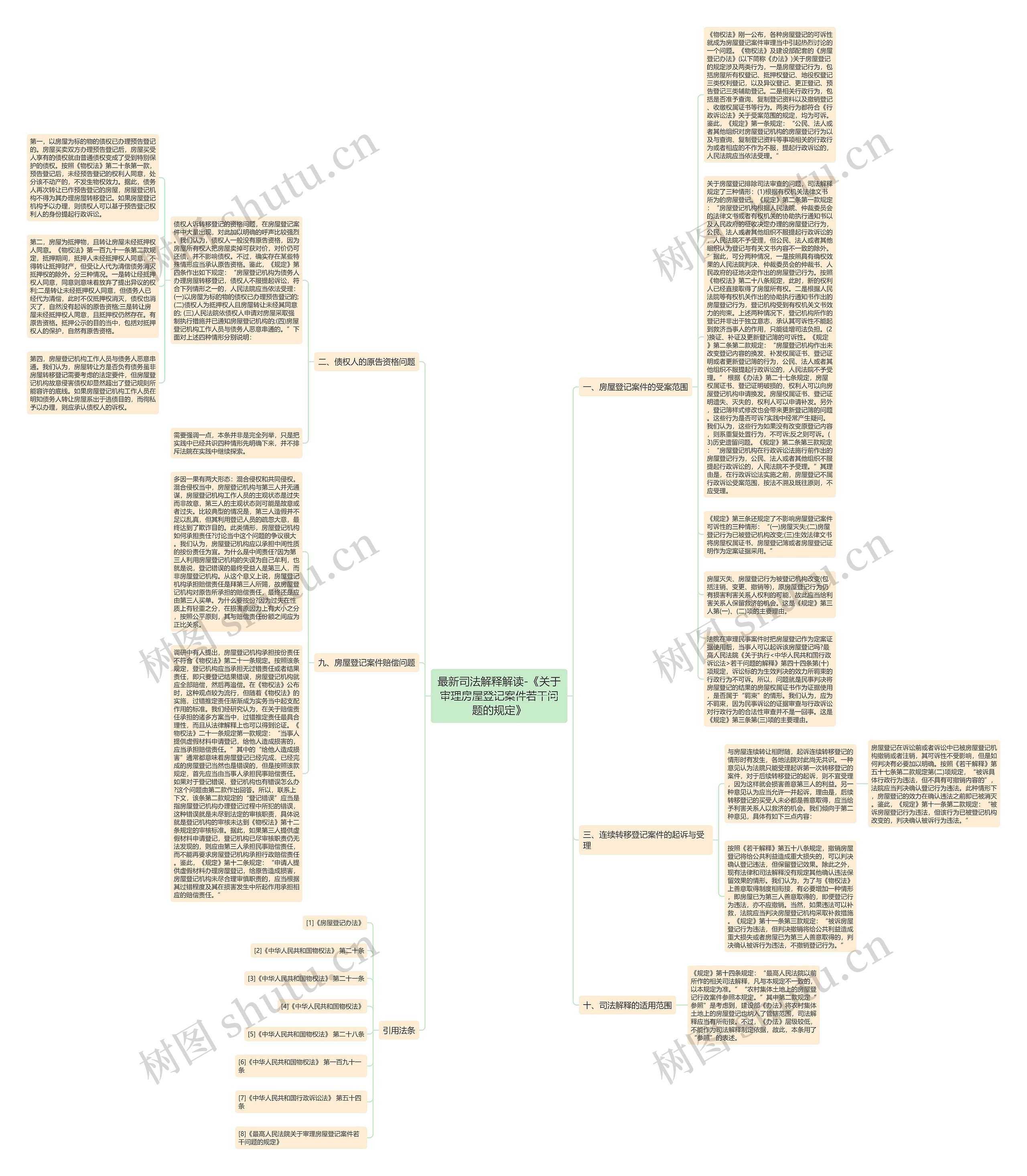 最新司法解释解读-《关于审理房屋登记案件若干问题的规定》思维导图