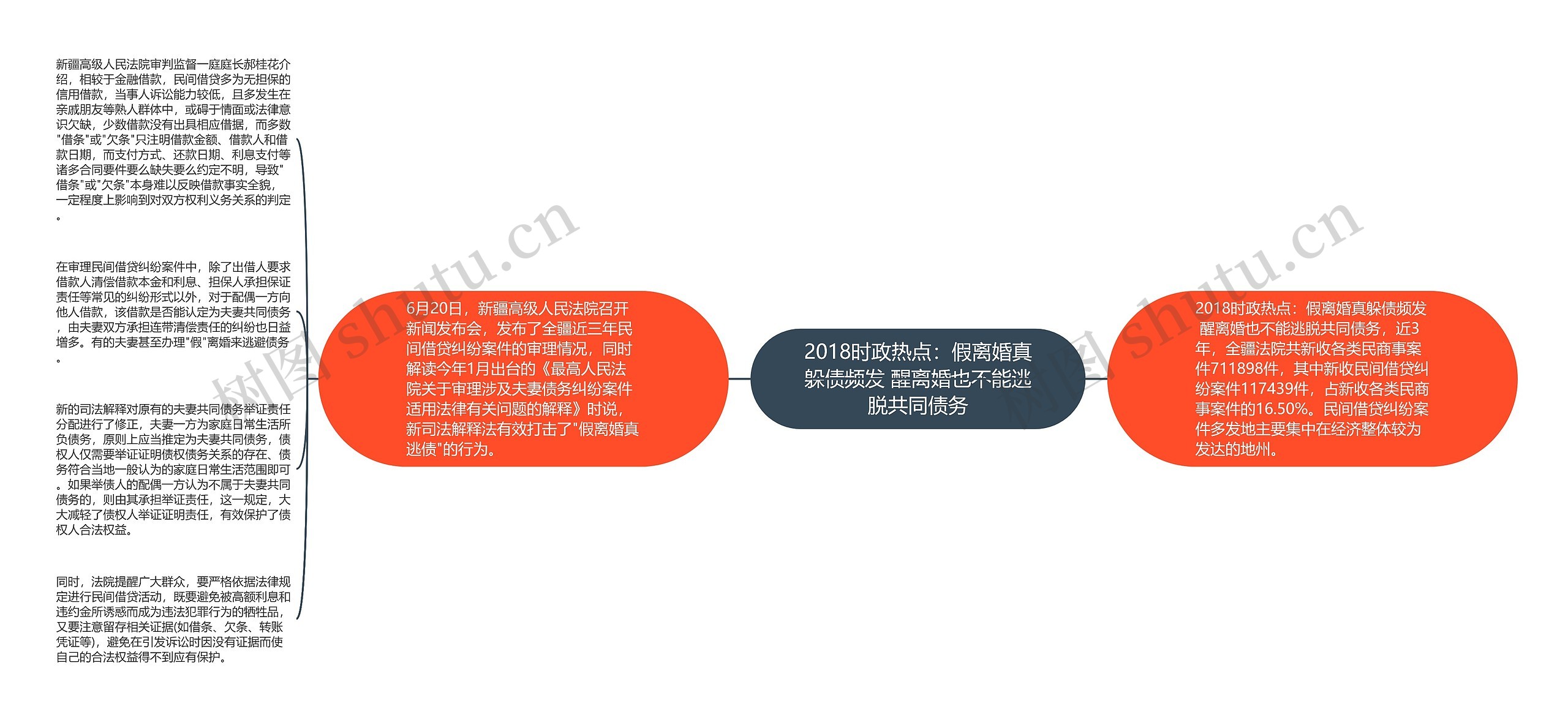 2018时政热点：假离婚真躲债频发 醒离婚也不能逃脱共同债务