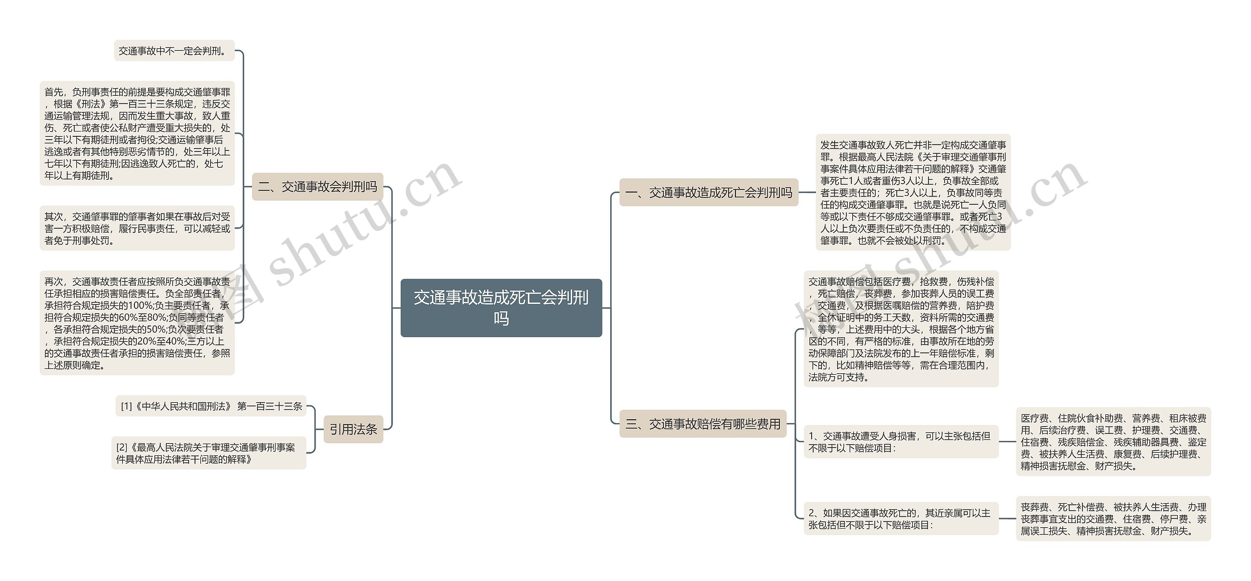 交通事故造成死亡会判刑吗