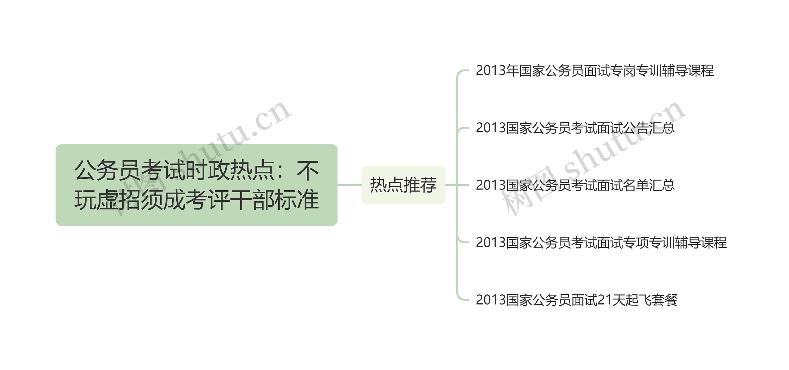 公务员考试时政热点：不玩虚招须成考评干部标准思维导图