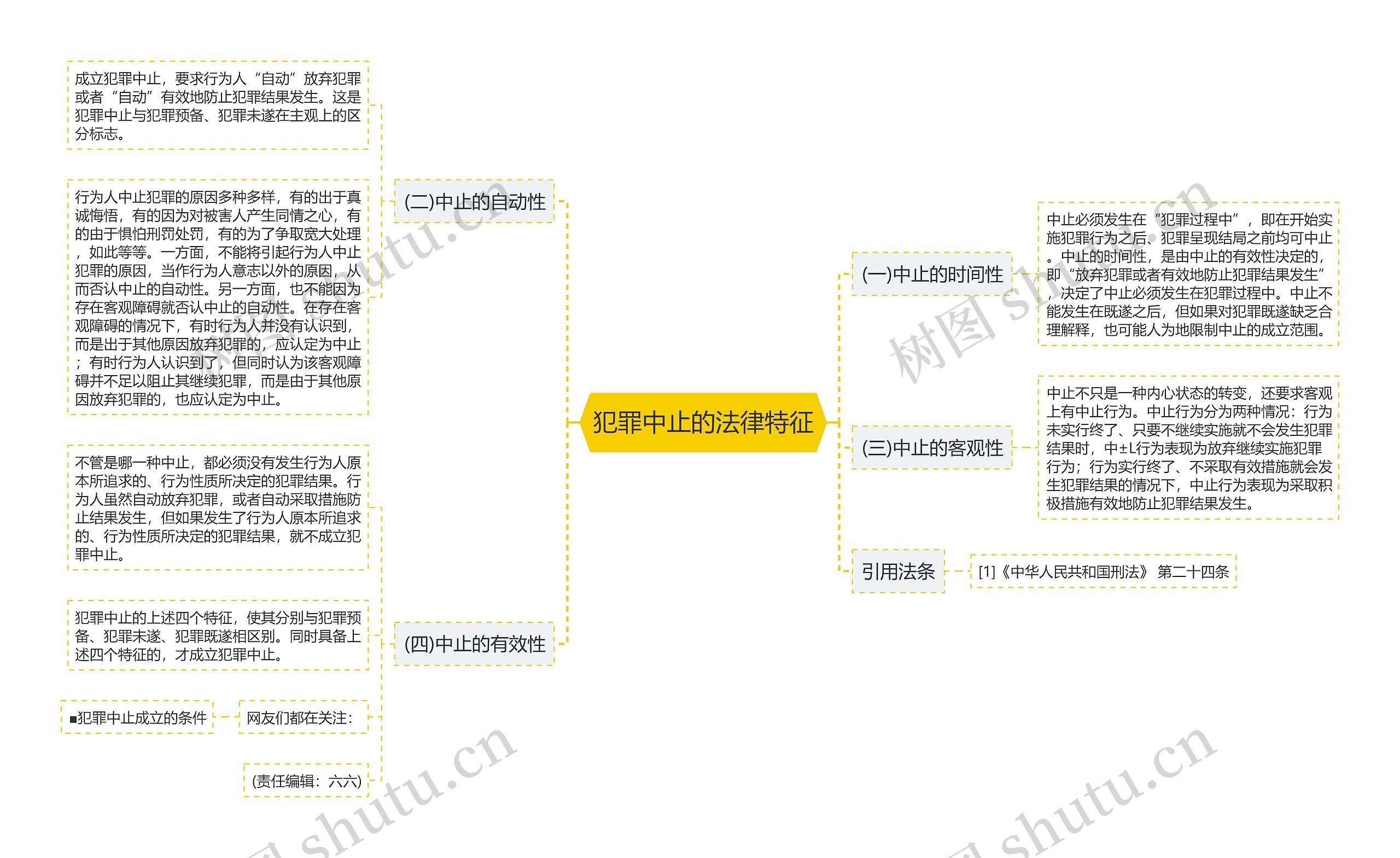 犯罪中止的法律特征思维导图