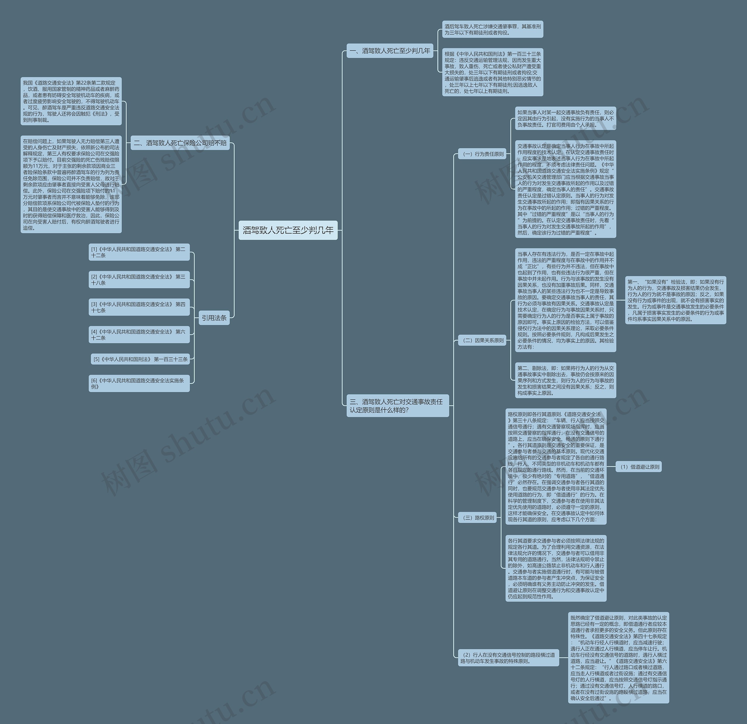 酒驾致人死亡至少判几年思维导图