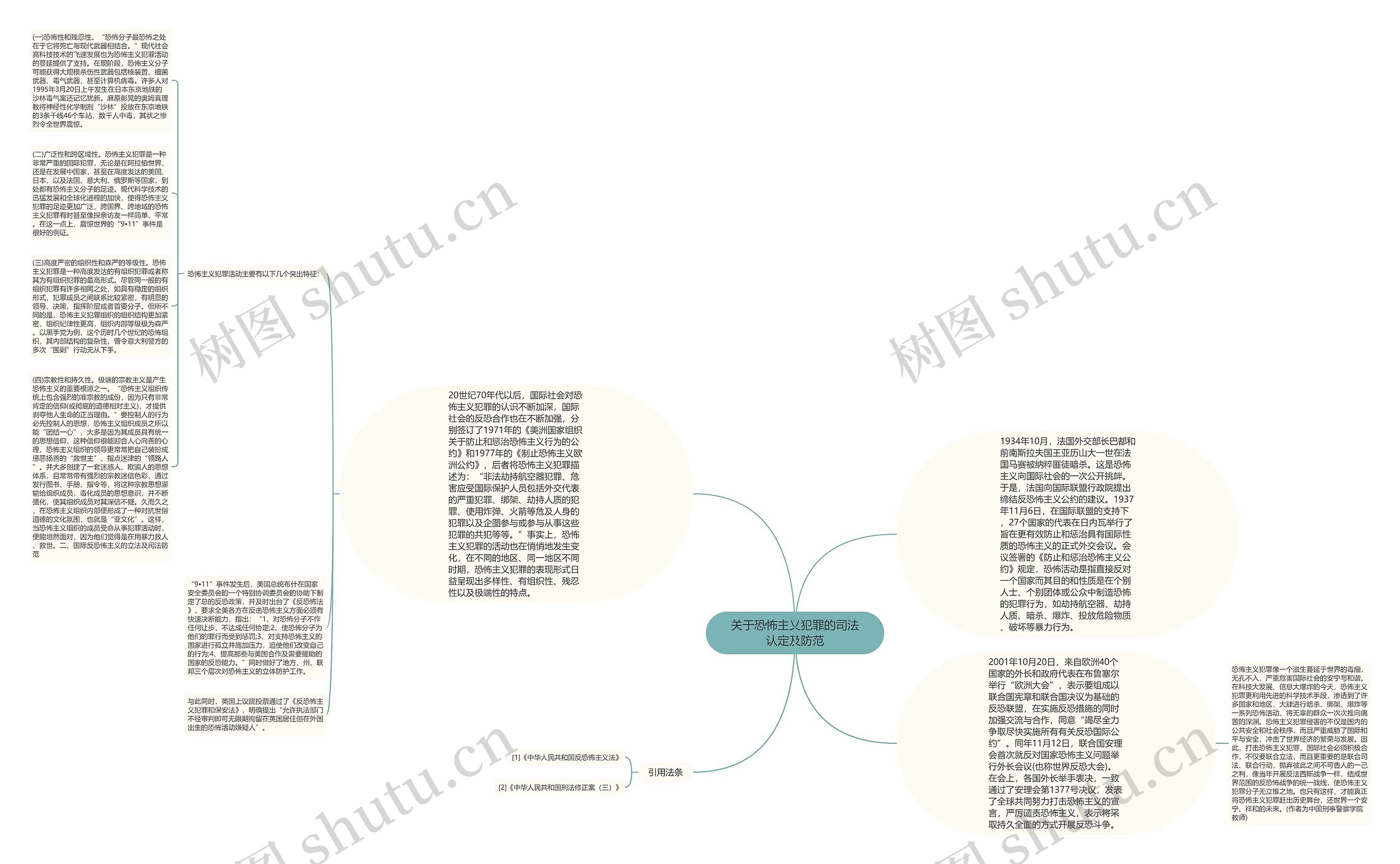 关于恐怖主义犯罪的司法认定及防范思维导图