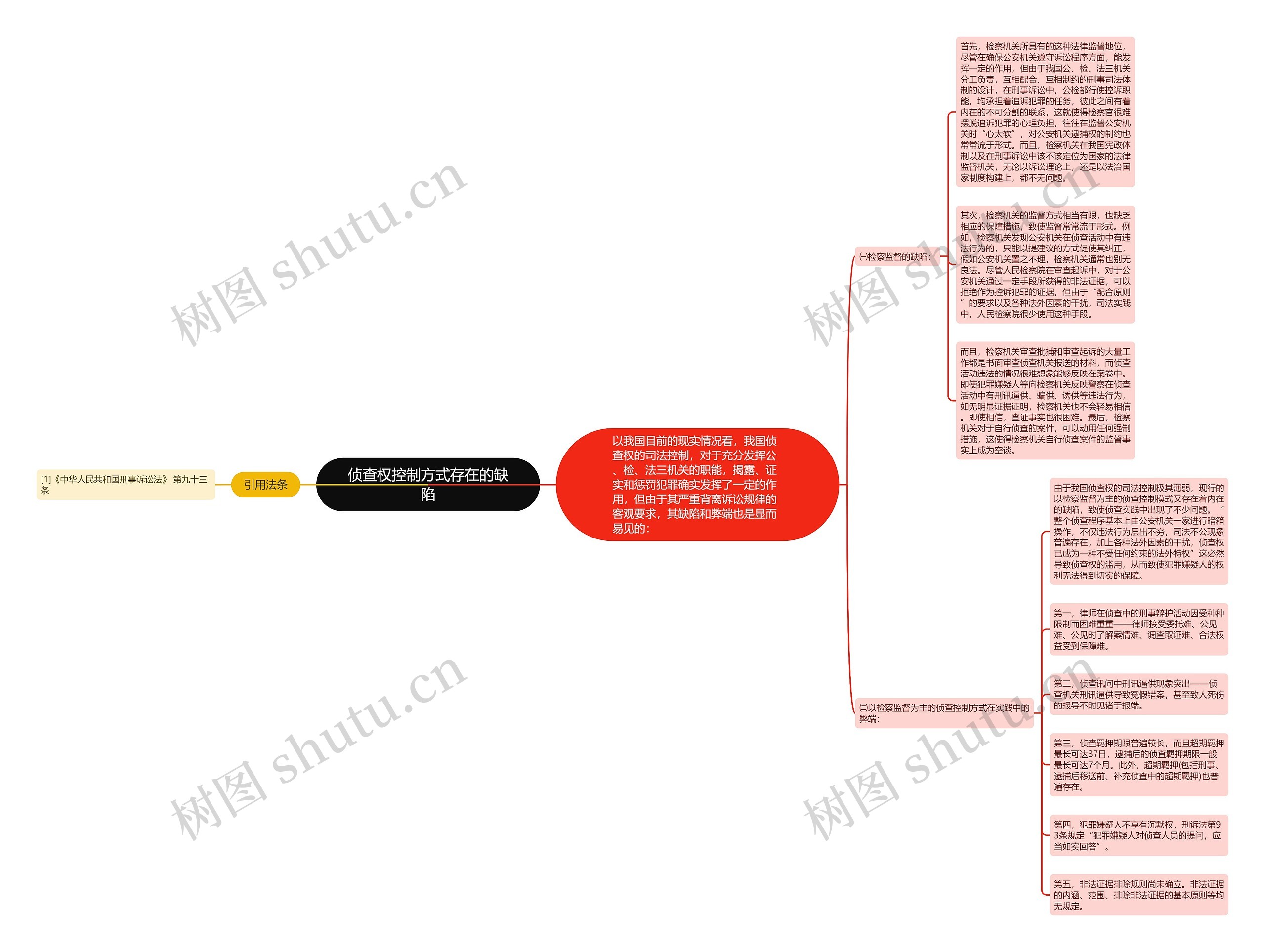 侦查权控制方式存在的缺陷思维导图