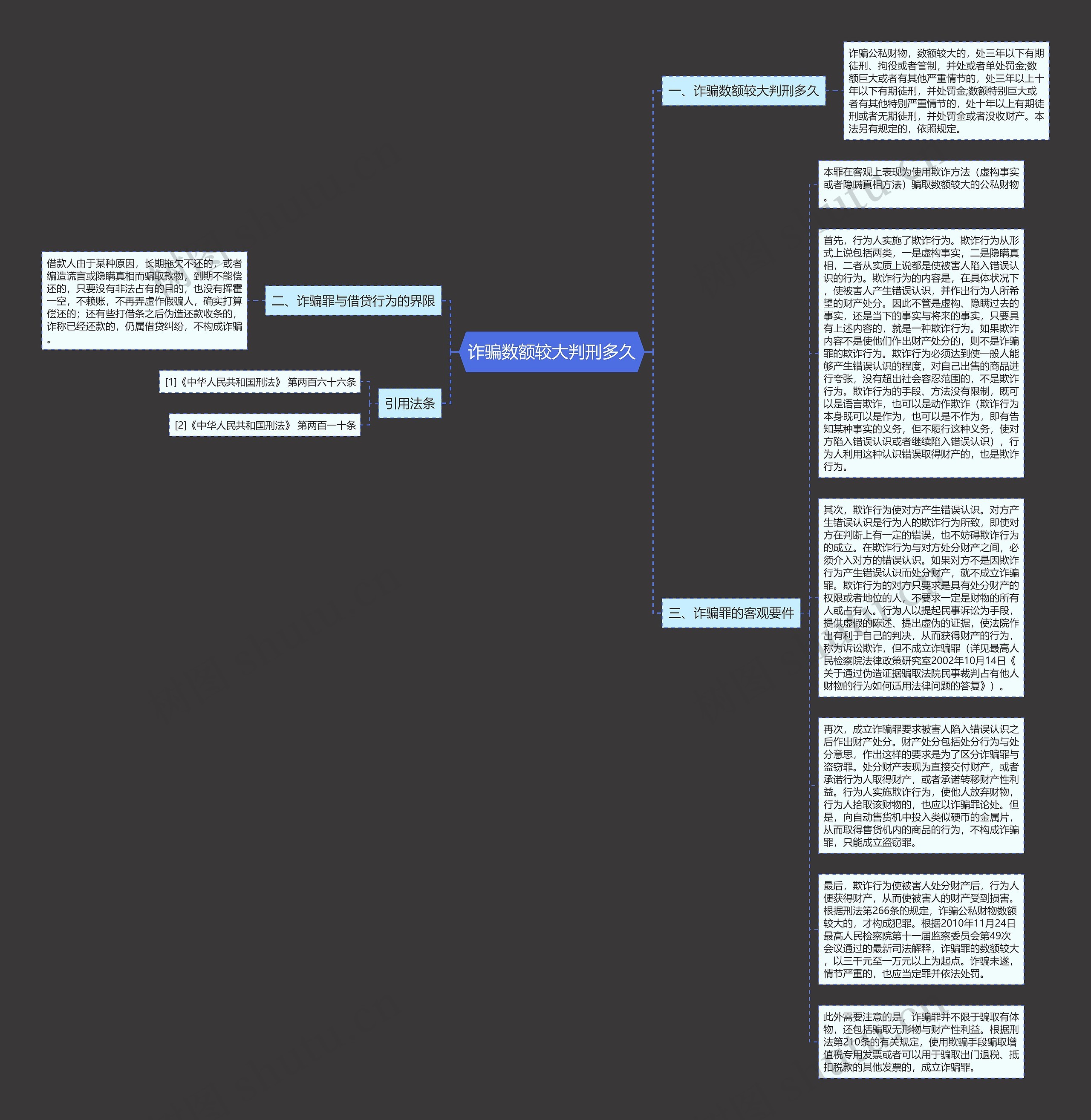 诈骗数额较大判刑多久思维导图