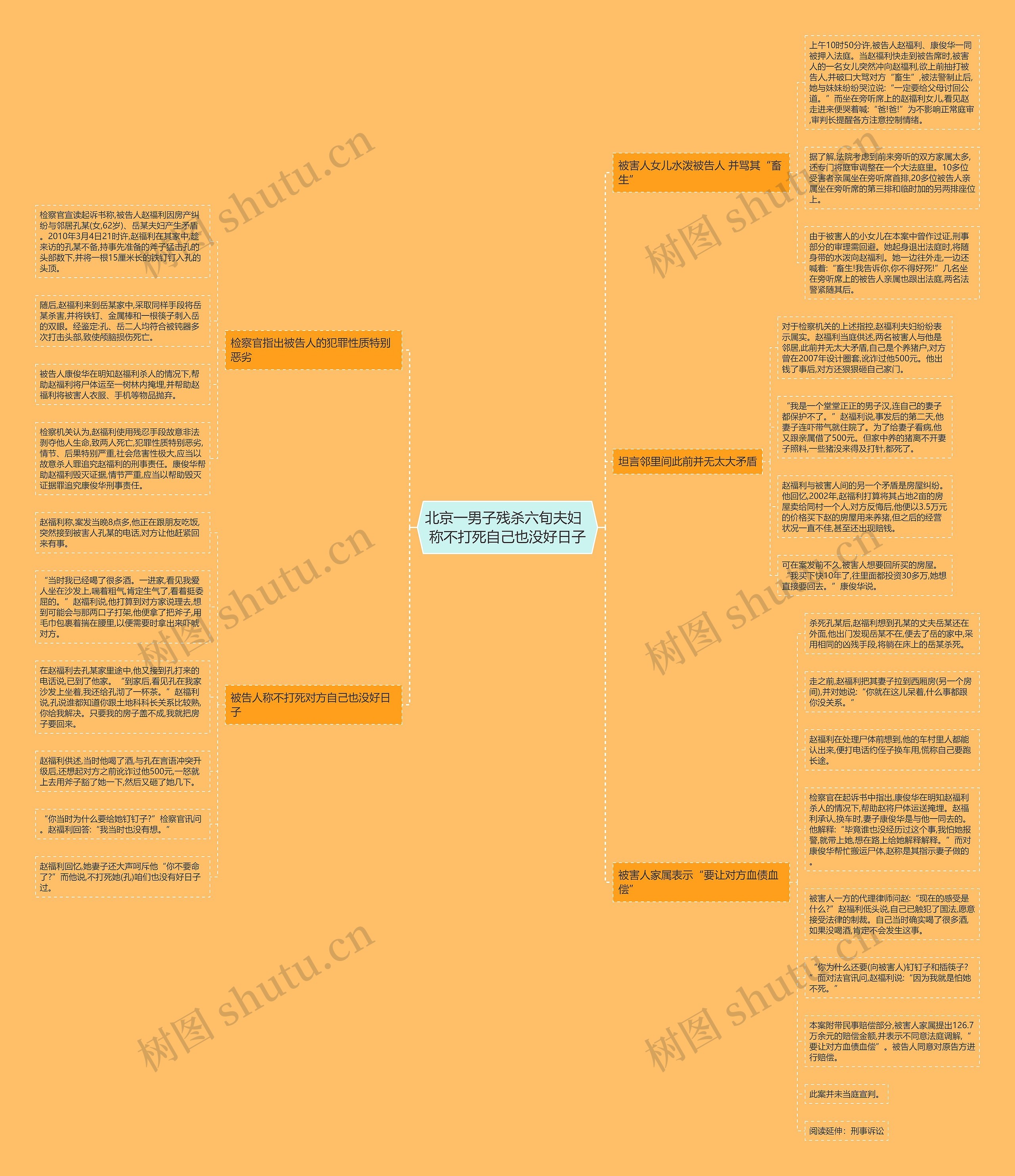 北京一男子残杀六旬夫妇  称不打死自己也没好日子思维导图