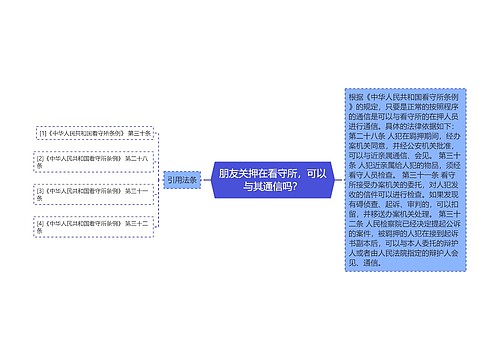 朋友关押在看守所，可以与其通信吗？