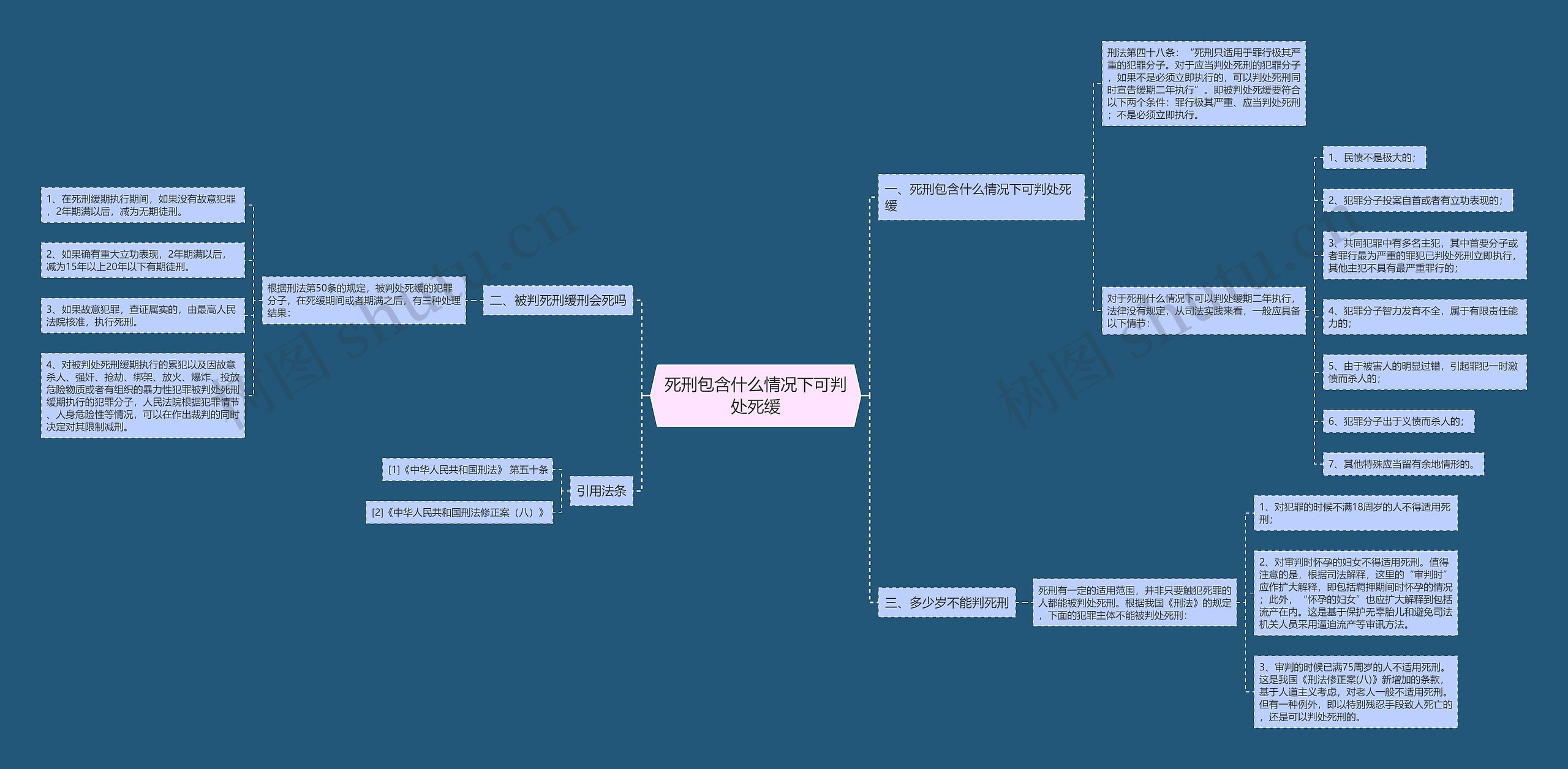 死刑包含什么情况下可判处死缓思维导图