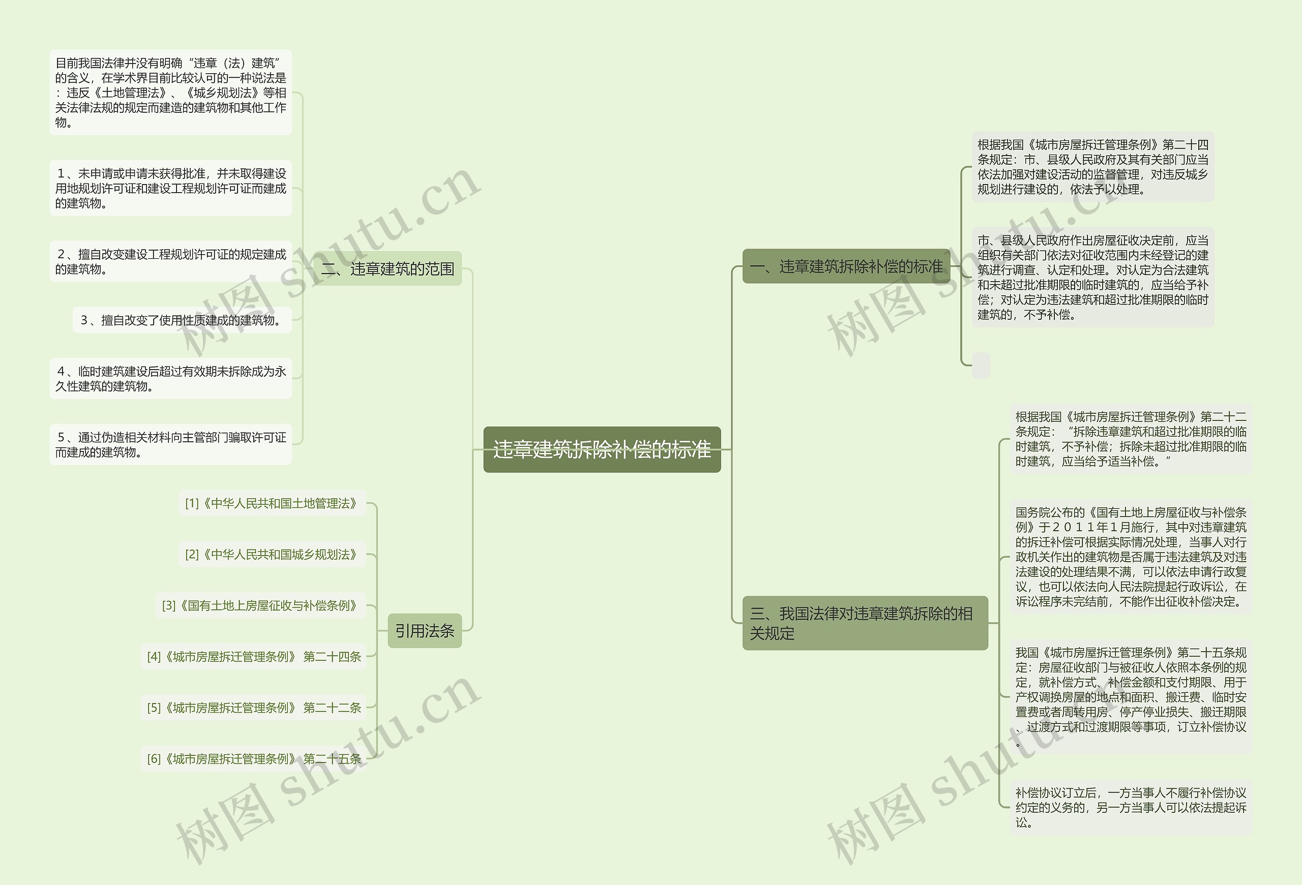 违章建筑拆除补偿的标准 违章建筑拆除补偿的标准
