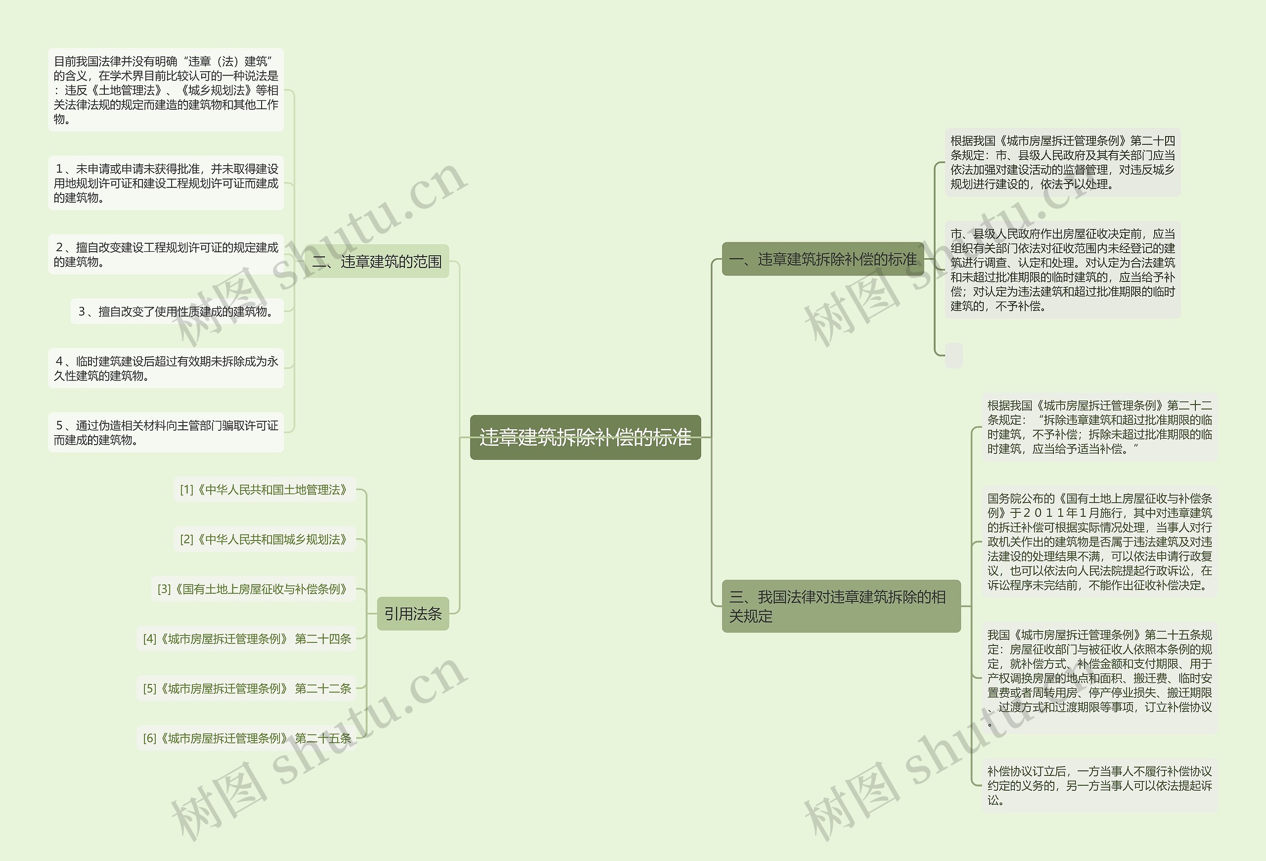 违章建筑拆除补偿的标准思维导图