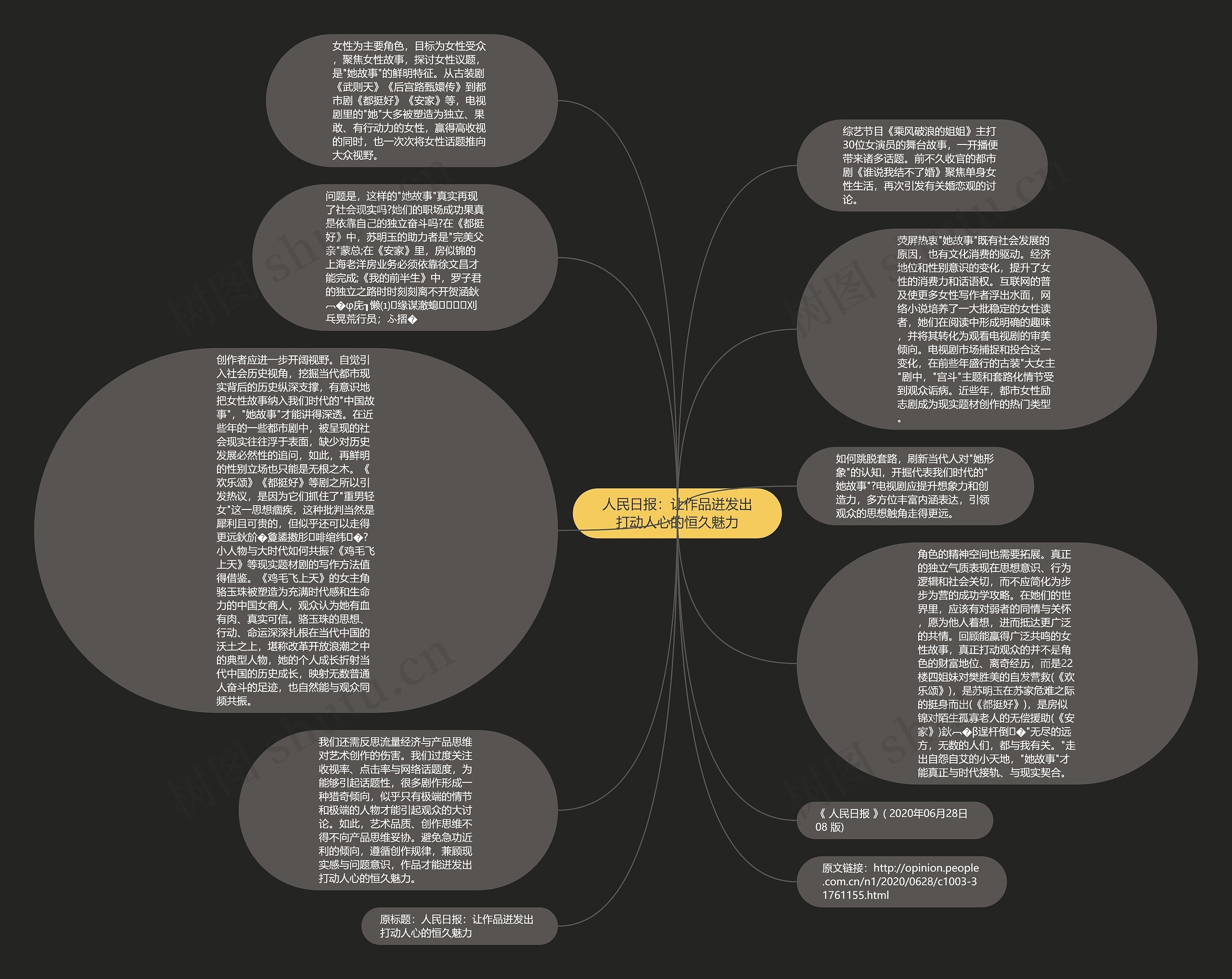 人民日报：让作品迸发出打动人心的恒久魅力思维导图