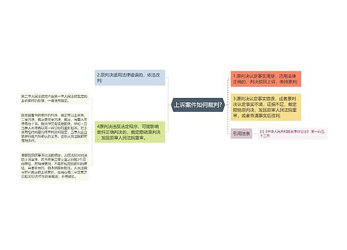 上诉案件如何裁判?