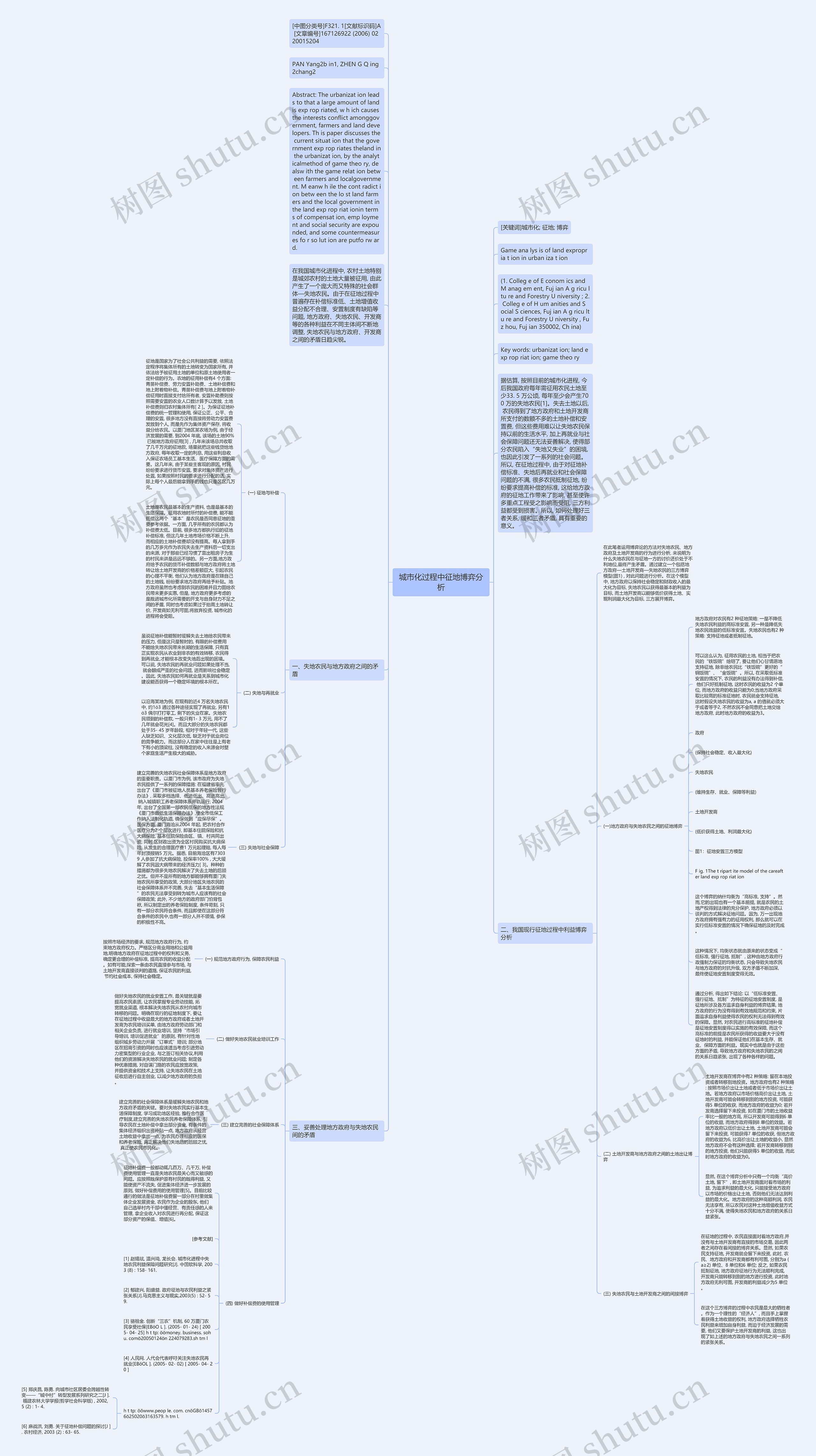 城市化过程中征地博弈分析思维导图