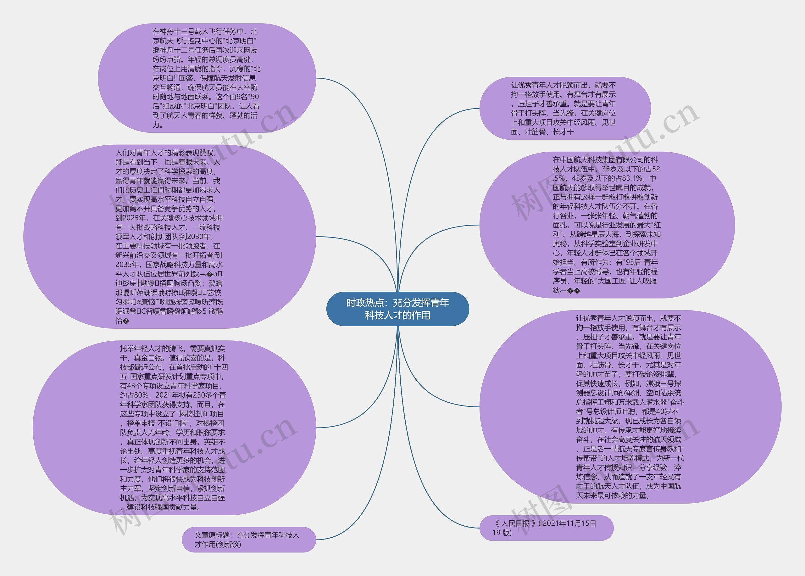 时政热点：充分发挥青年科技人才的作用