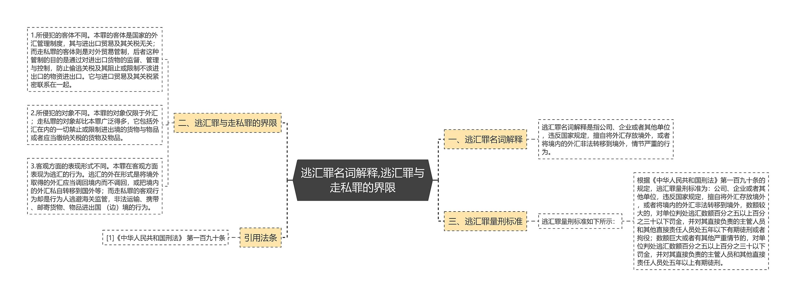 逃汇罪名词解释,逃汇罪与走私罪的界限 逃汇罪名词解释,逃汇罪与走私罪的界限
