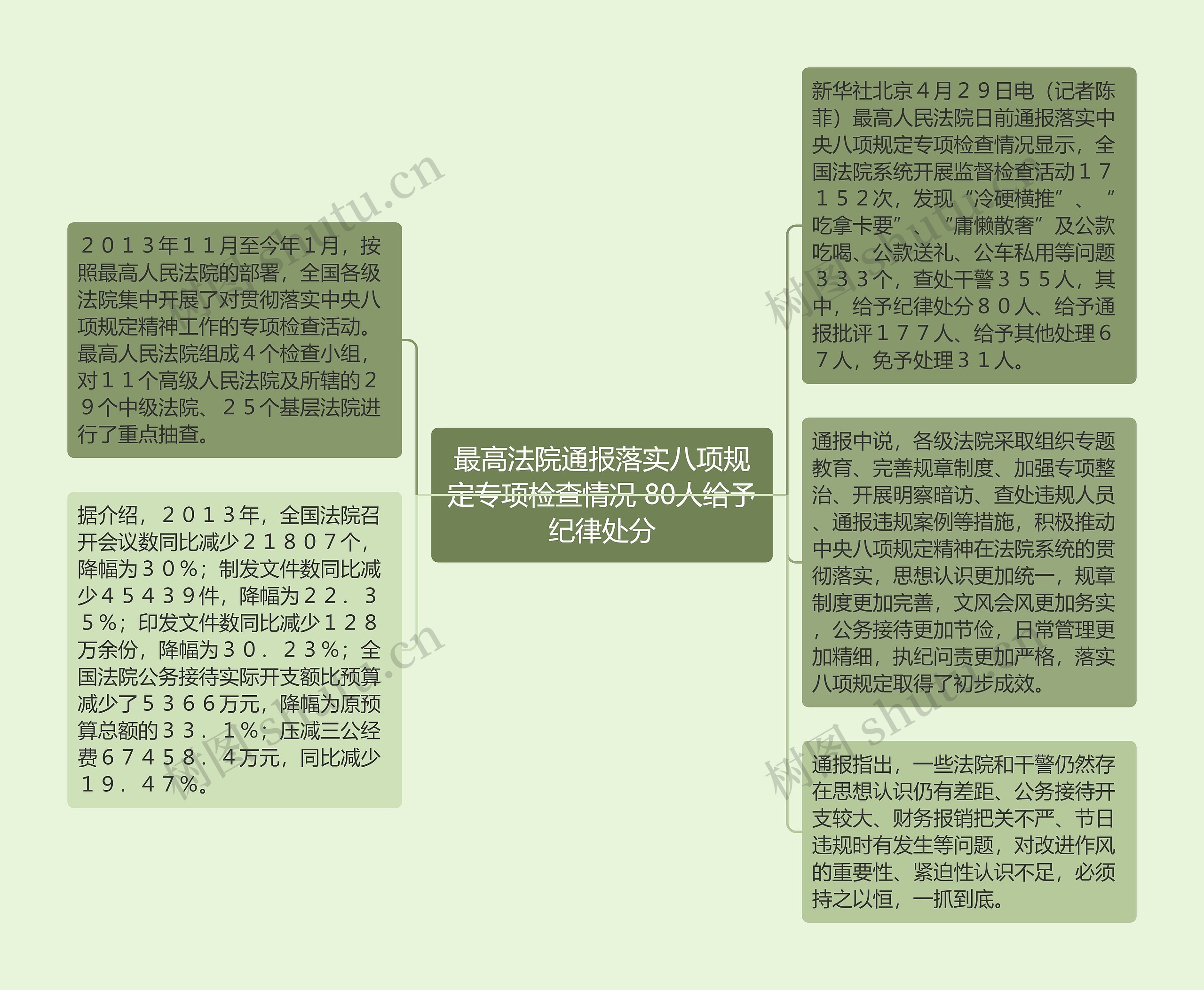 最高法院通报落实八项规定专项检查情况 80人给予纪律处分