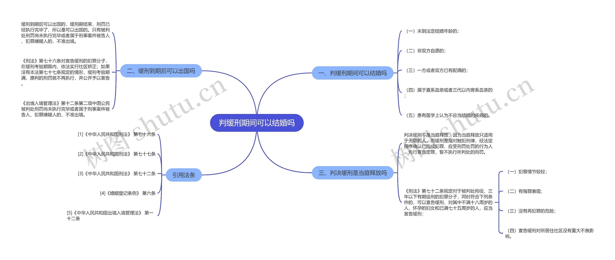 判缓刑期间可以结婚吗