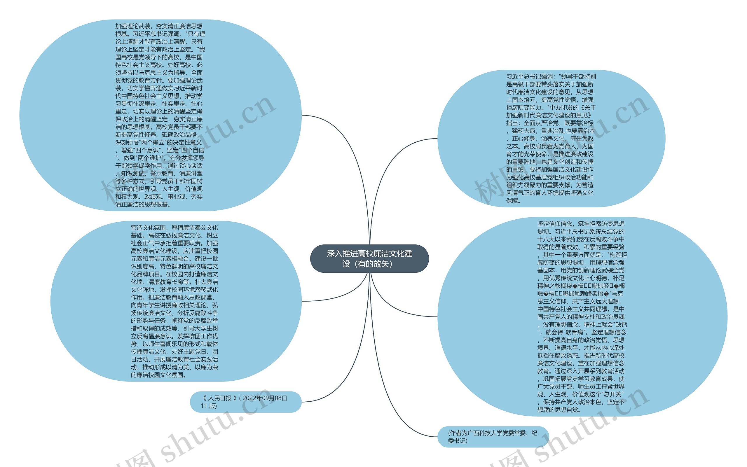 深入推进高校廉洁文化建设（有的放矢）