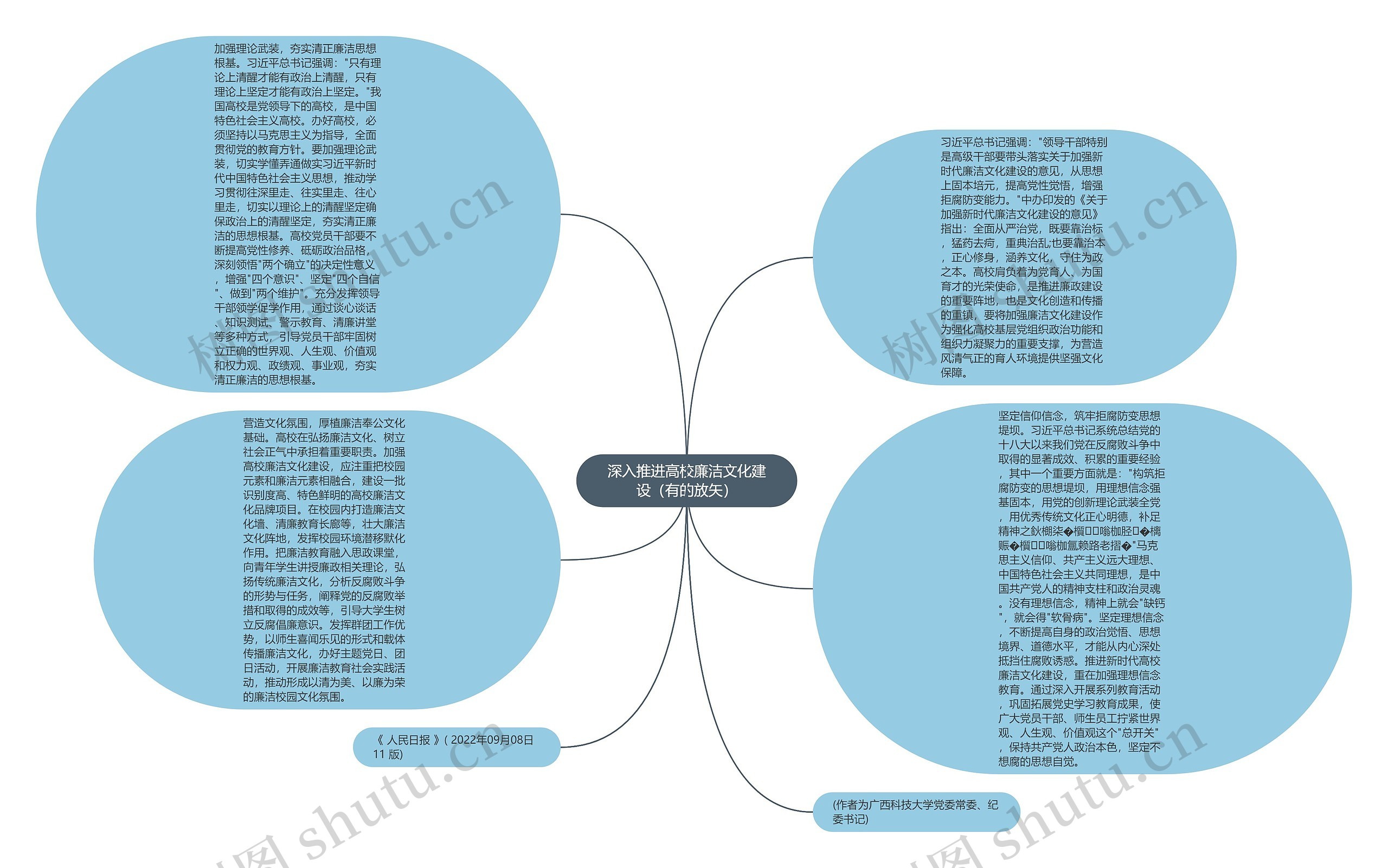 深入推进高校廉洁文化建设（有的放矢）思维导图