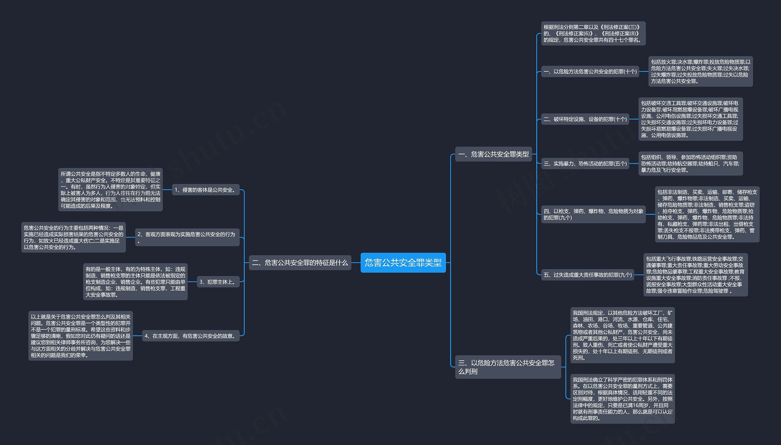 危害公共安全罪类型思维导图