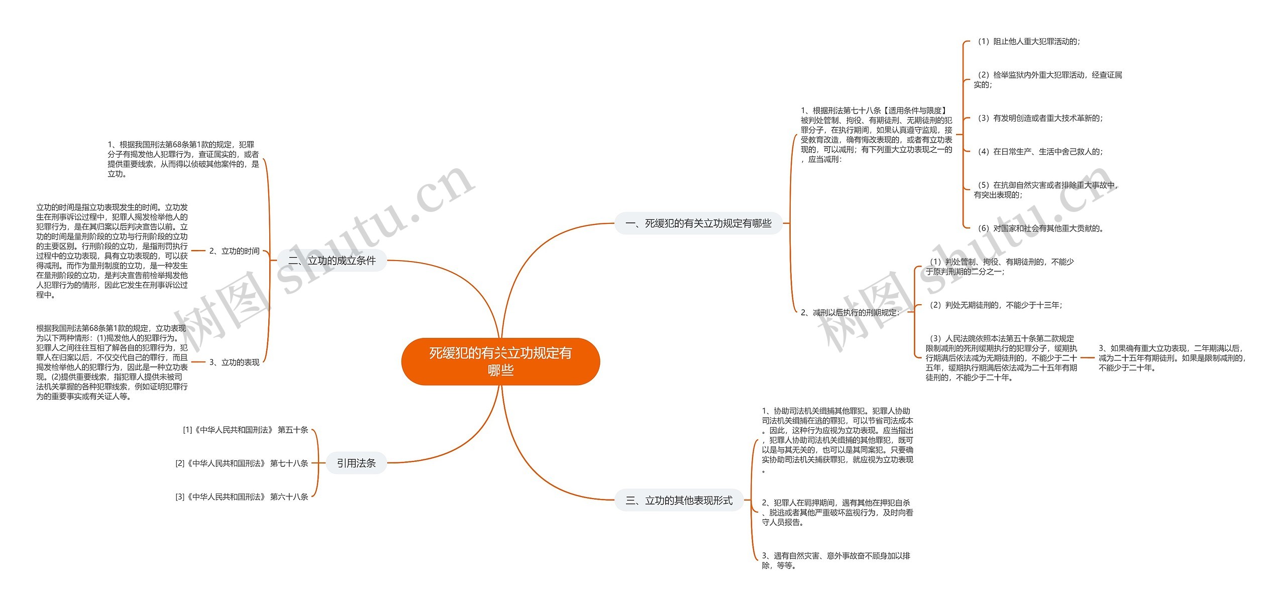 死缓犯的有关立功规定有哪些思维导图