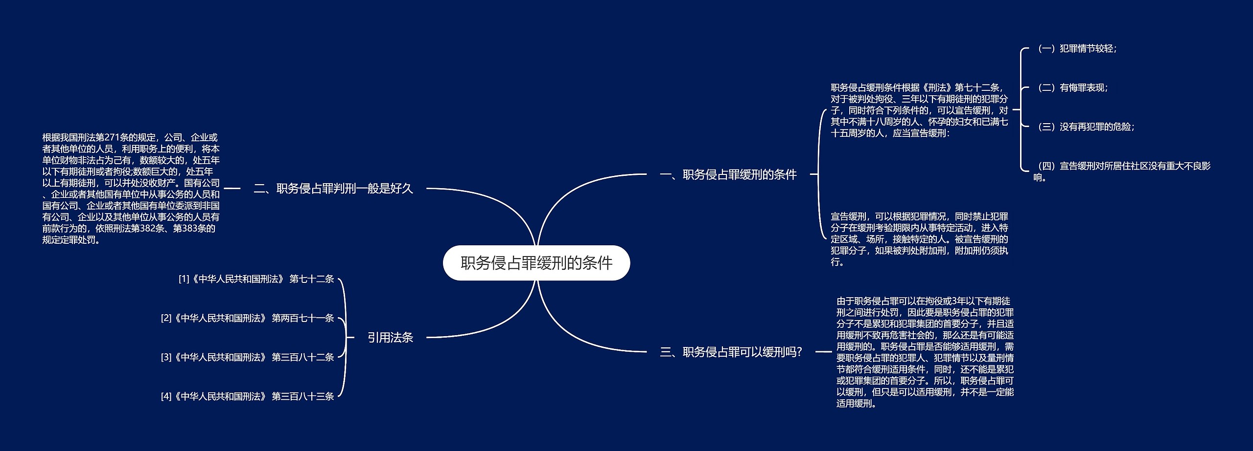 职务侵占罪缓刑的条件思维导图