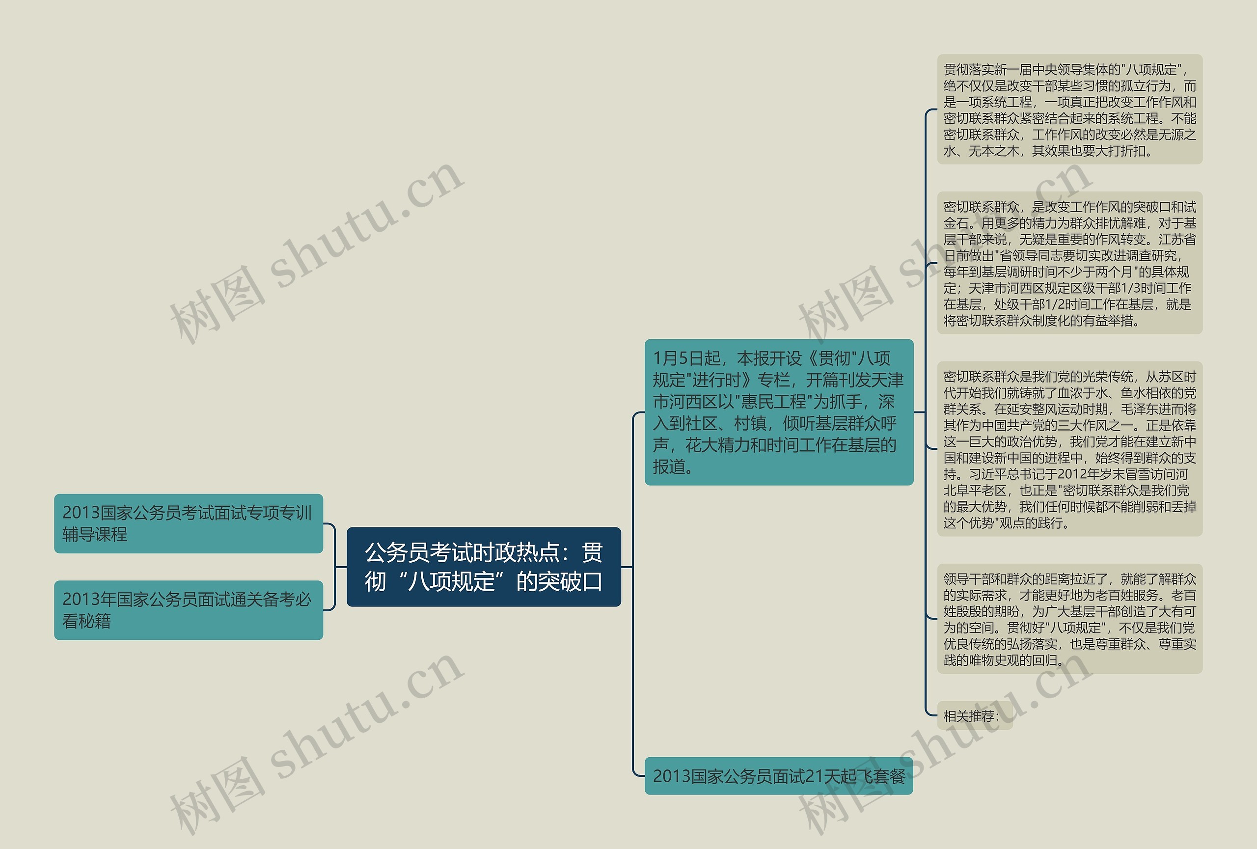 公务员考试时政热点：贯彻“八项规定”的突破口思维导图