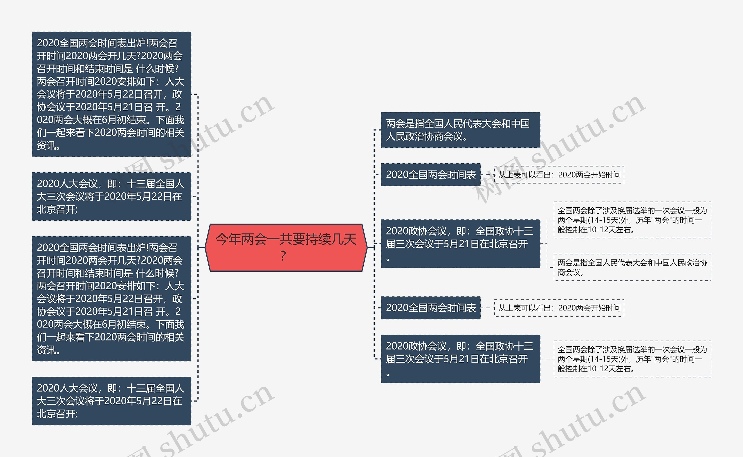 今年两会一共要持续几天？