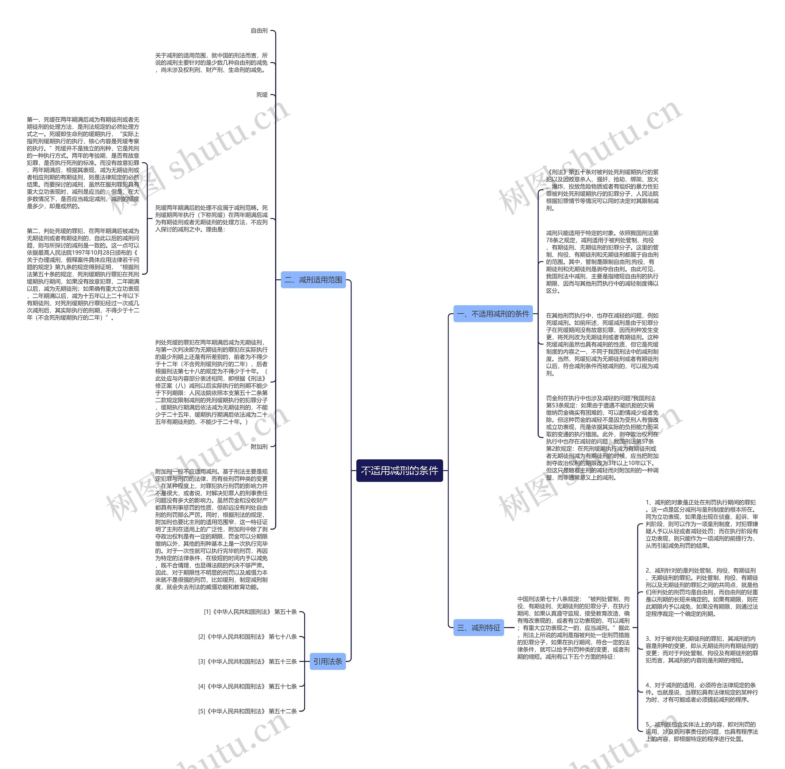 不适用减刑的条件思维导图