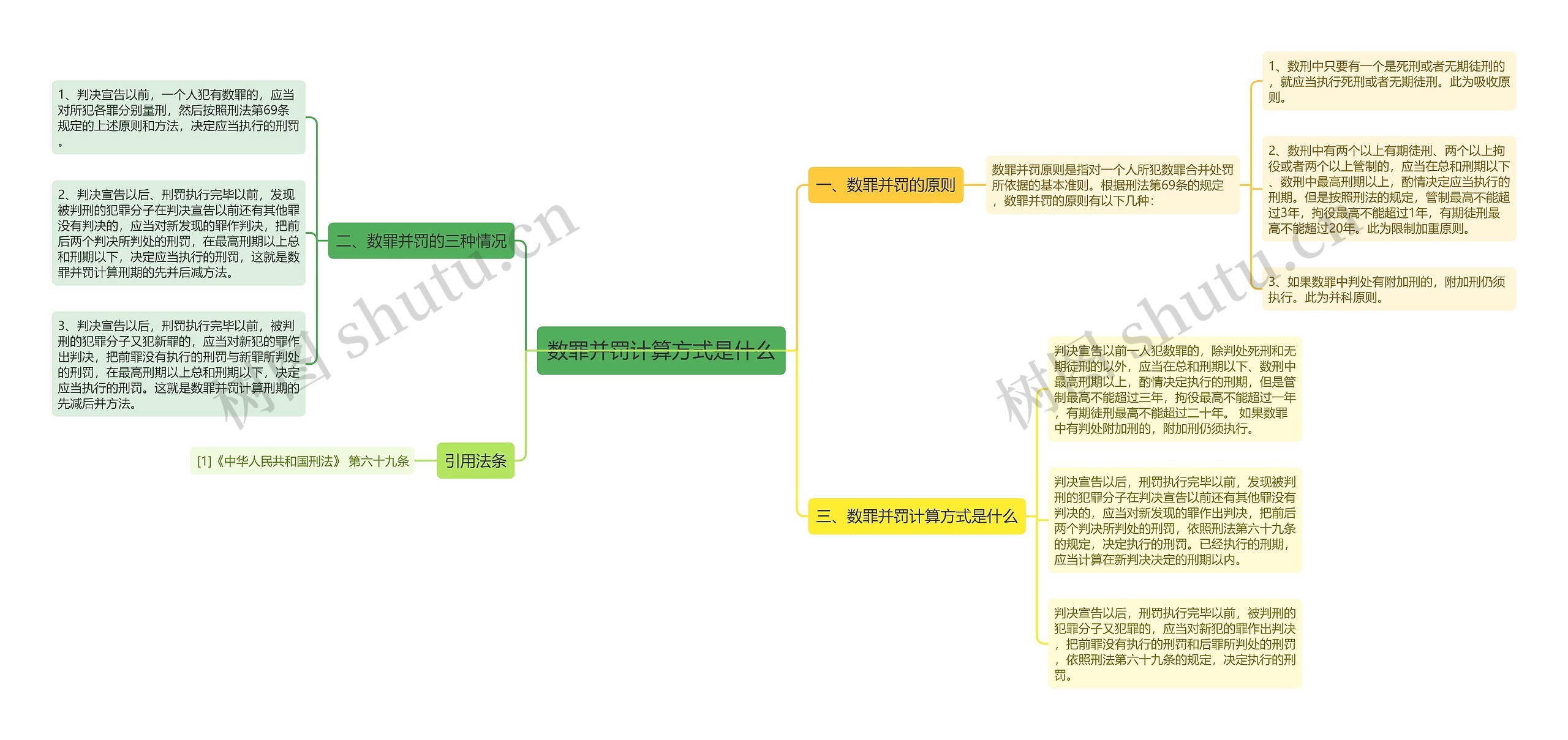 数罪并罚计算方式是什么思维导图