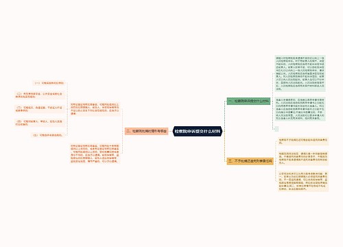 检察院申诉提交什么材料