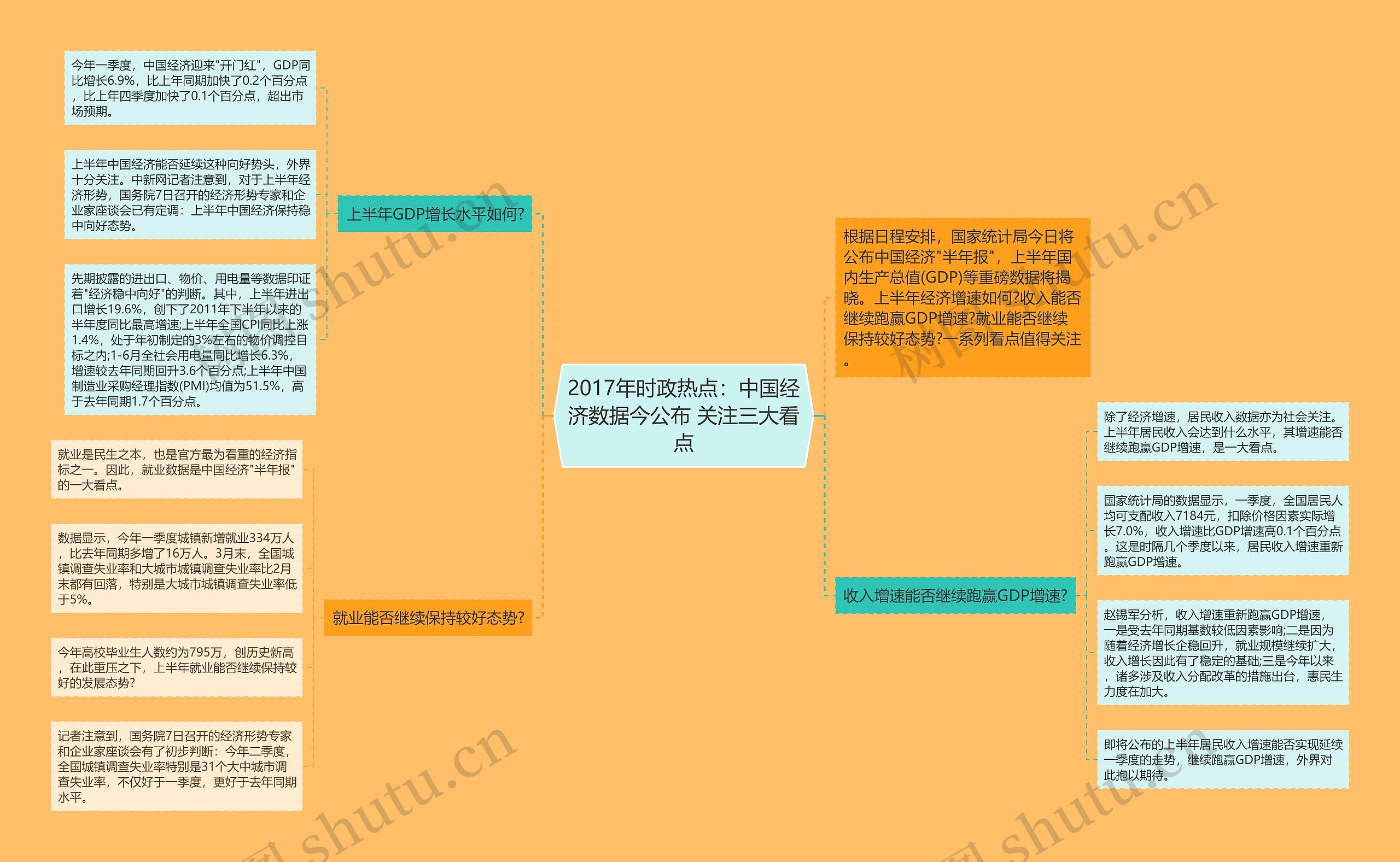 2017年时政热点：中国经济数据今公布 关注三大看点