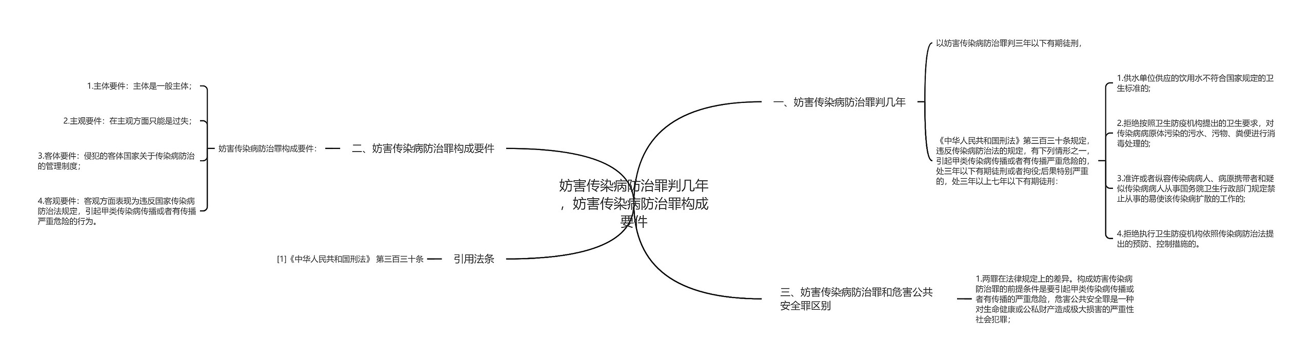 妨害传染病防治罪判几年，妨害传染病防治罪构成要件