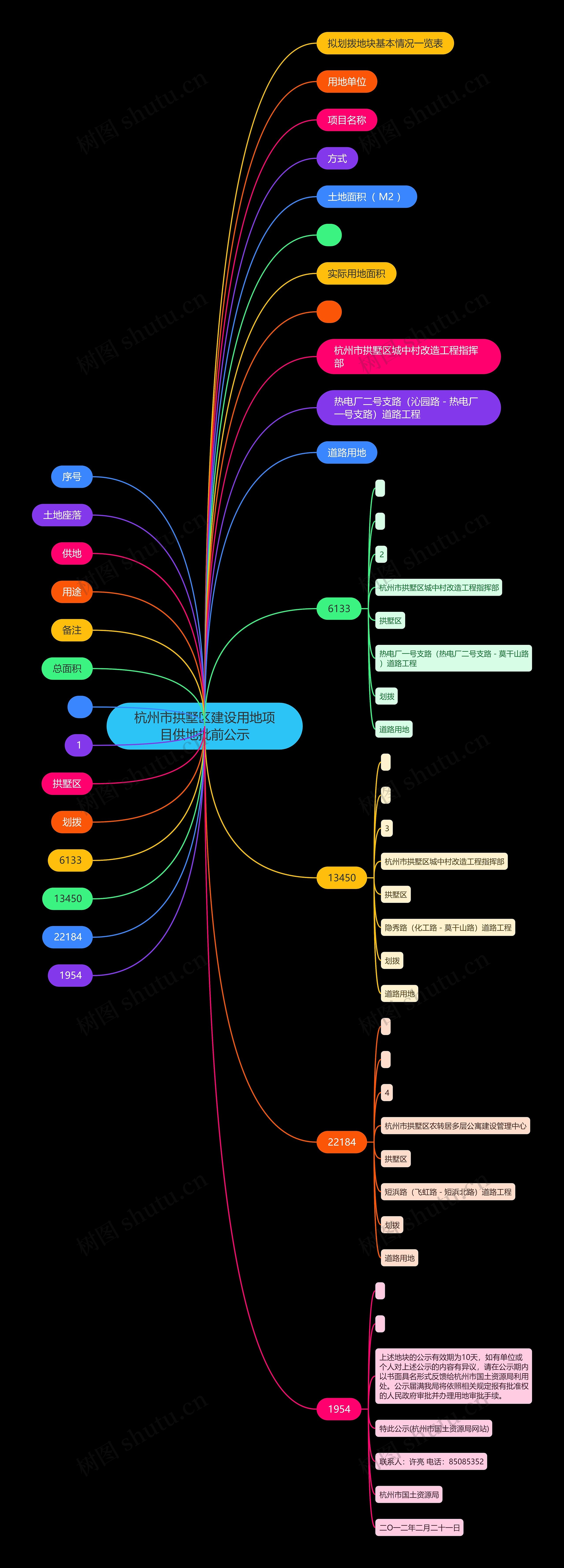 杭州市拱墅区建设用地项目供地批前公示思维导图