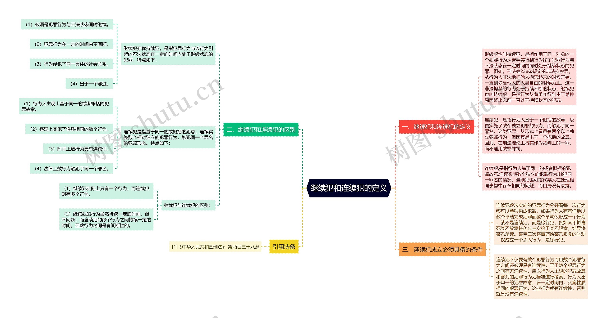 继续犯和连续犯的定义思维导图