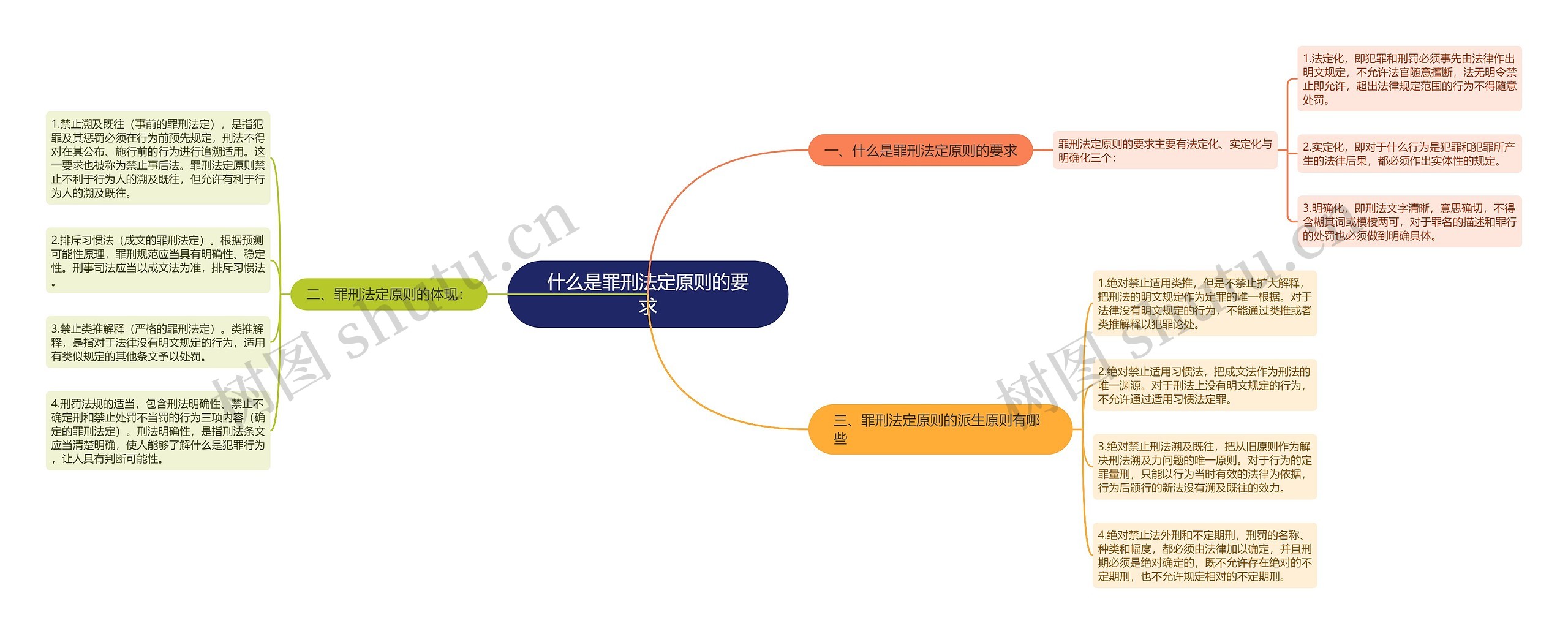 什么是罪刑法定原则的要求