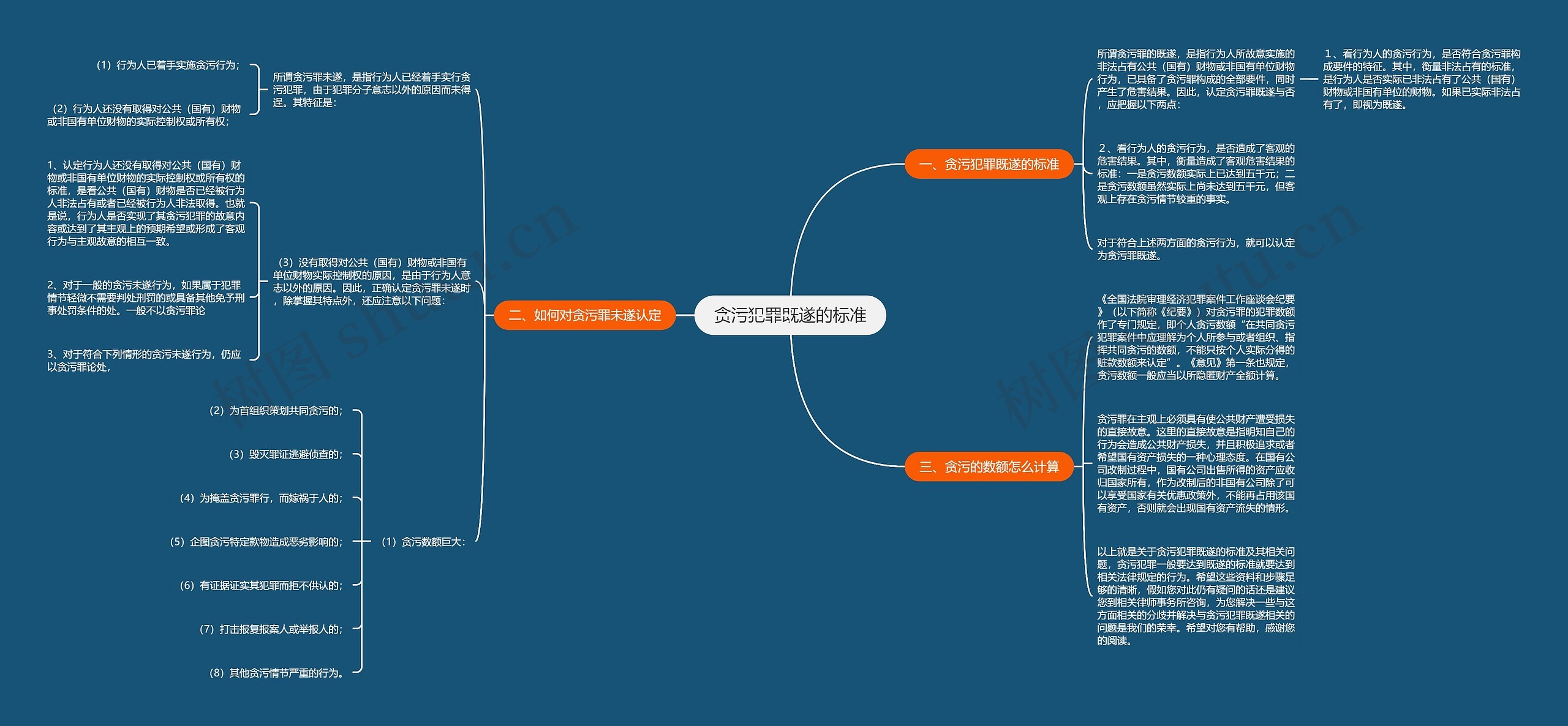 贪污犯罪既遂的标准思维导图