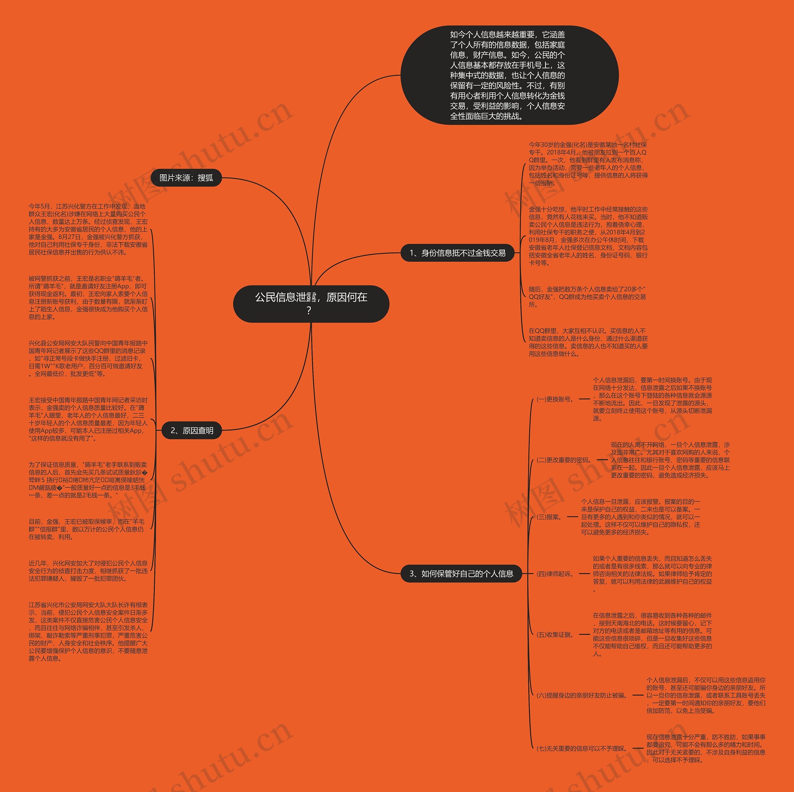 公民信息泄露，原因何在？思维导图