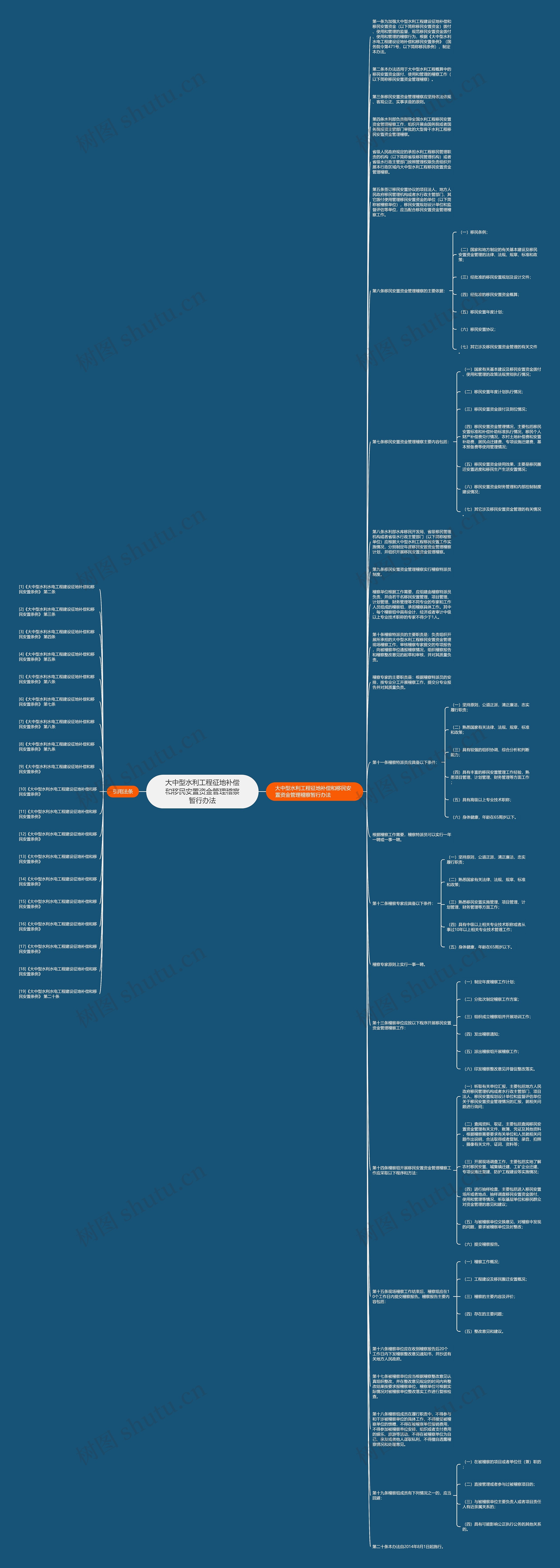 大中型水利工程征地补偿和移民安置资金管理稽察暂行办法思维导图