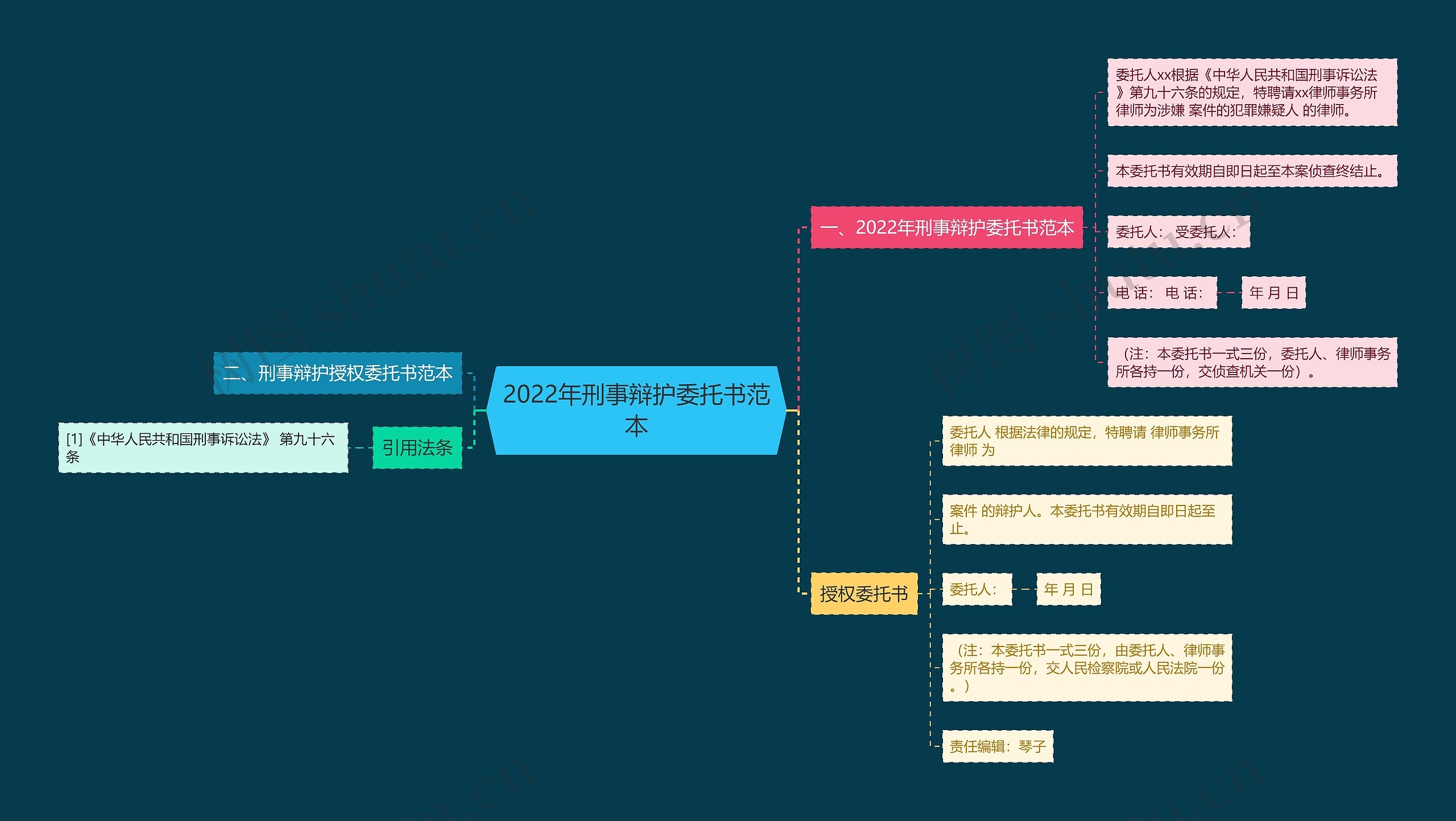 2022年刑事辩护委托书范本思维导图