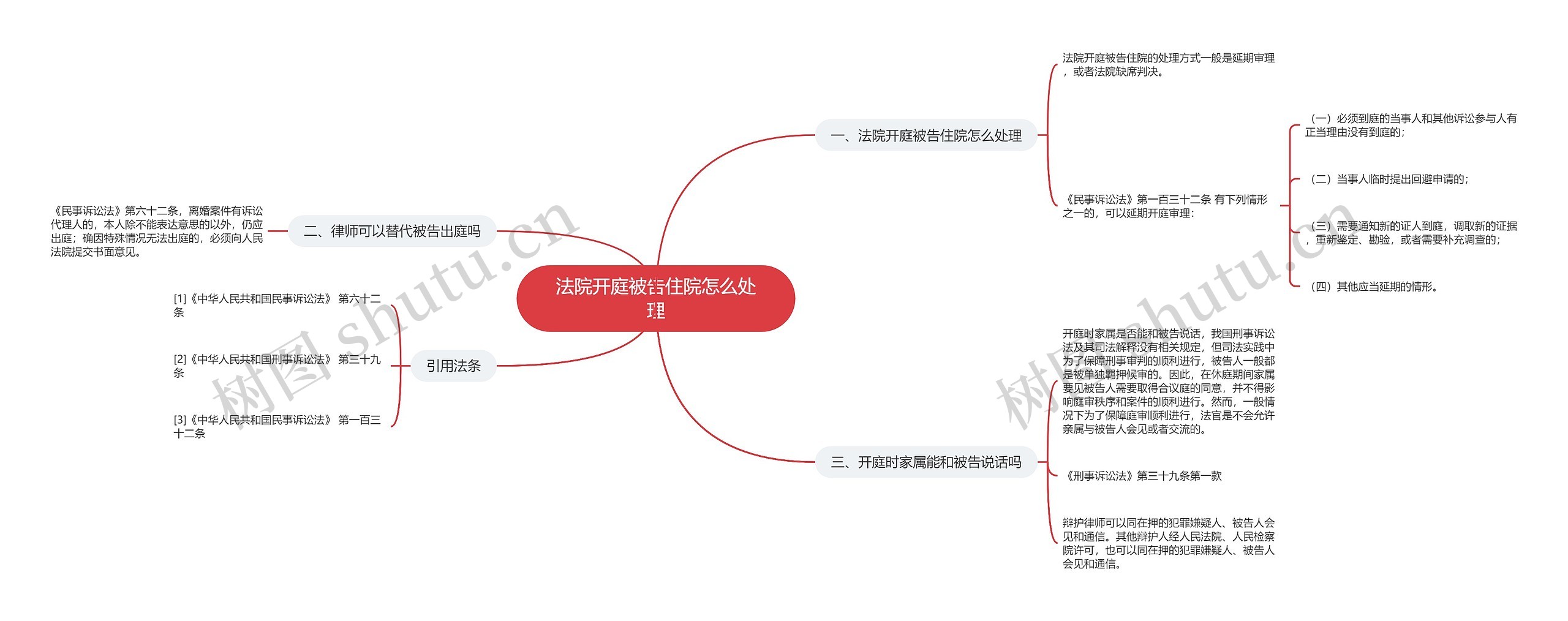 法院开庭被告住院怎么处理