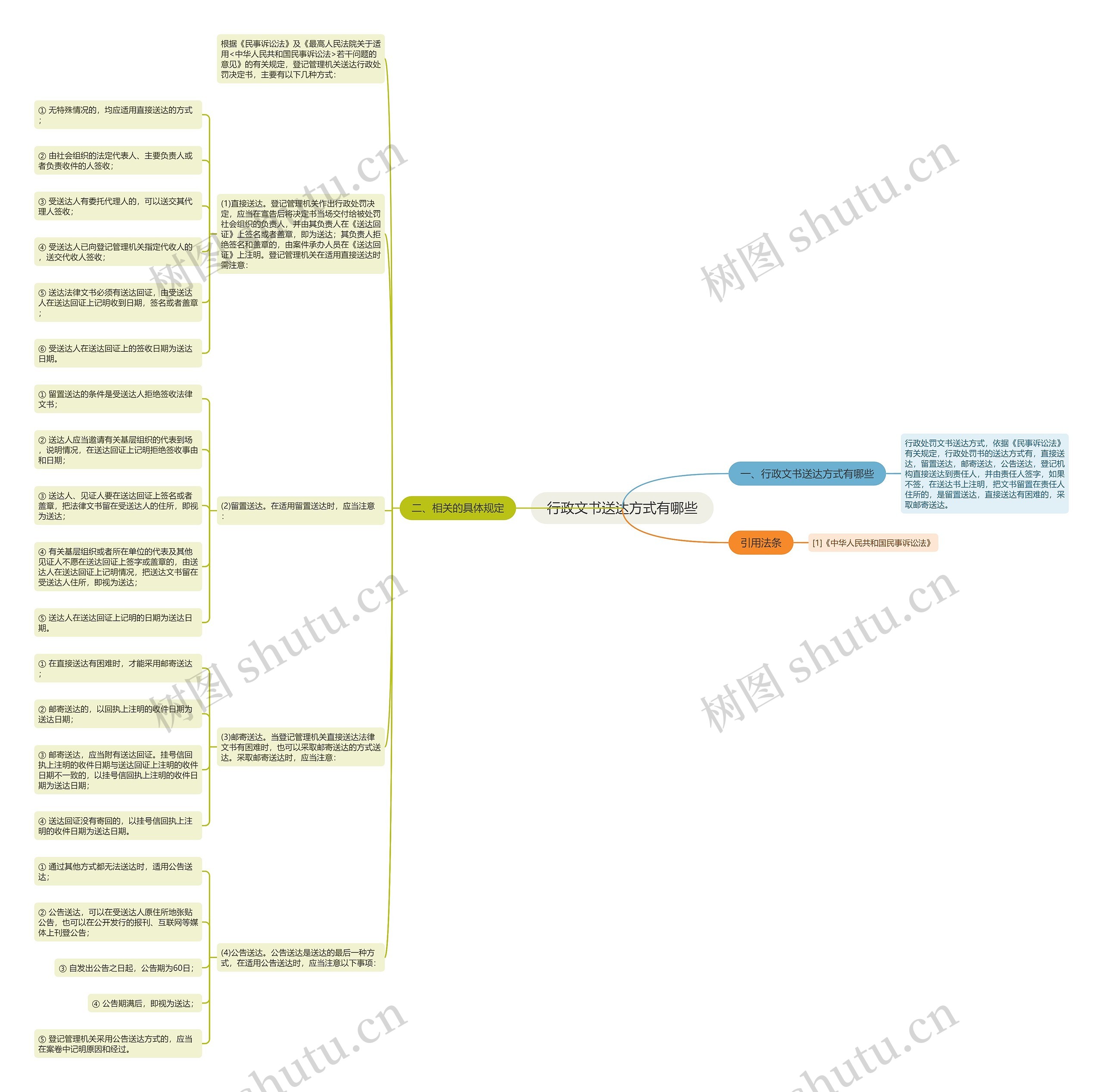 行政文书送达方式有哪些思维导图