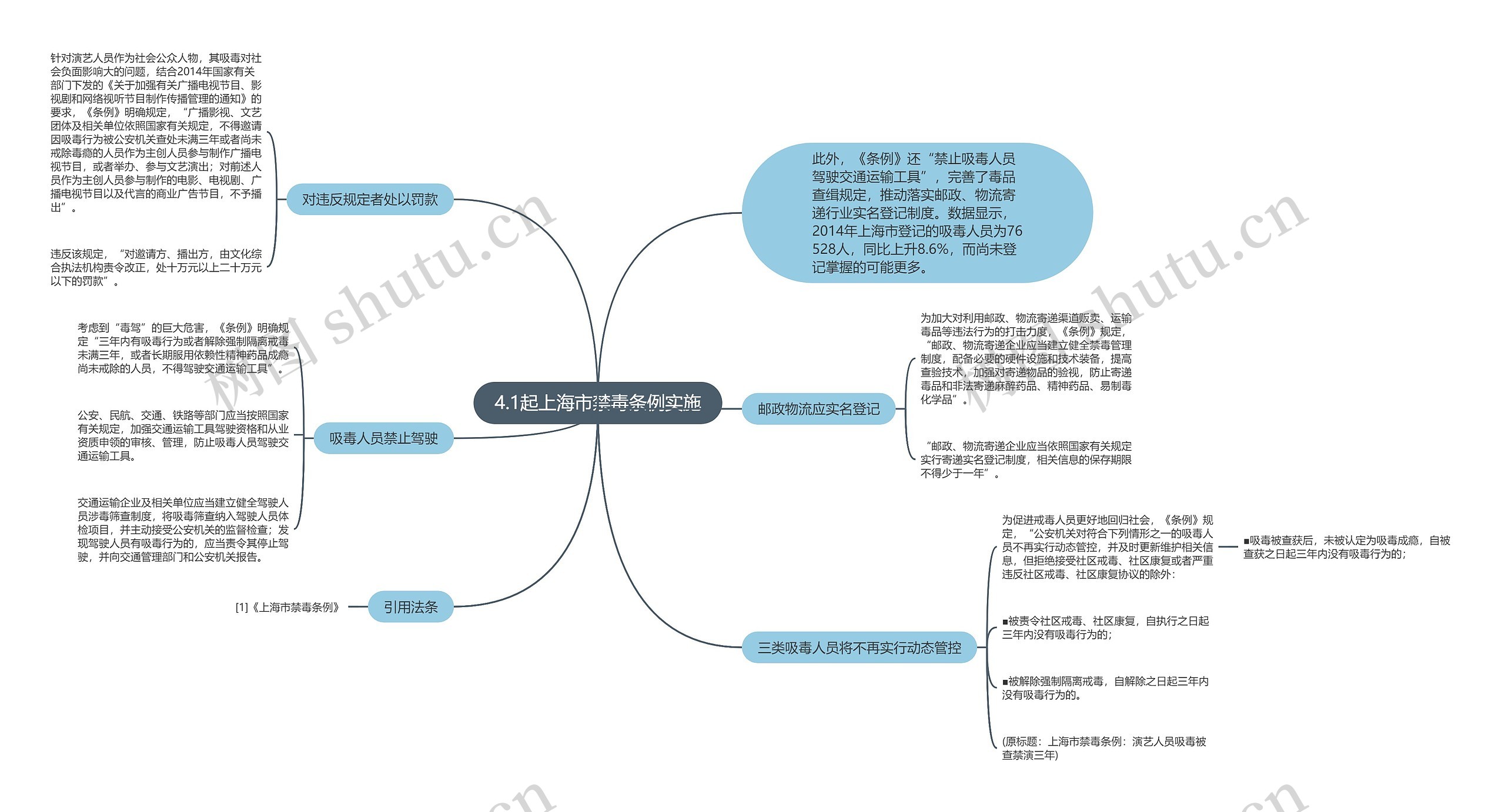 4.1起上海市禁毒条例实施