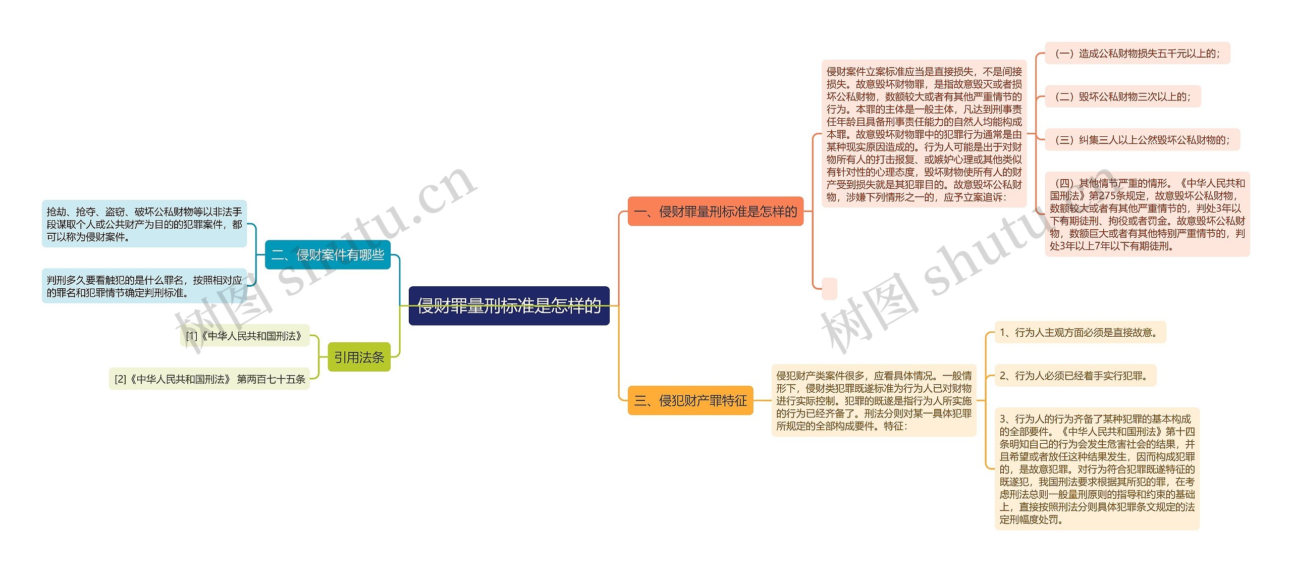 侵财罪量刑标准是怎样的思维导图